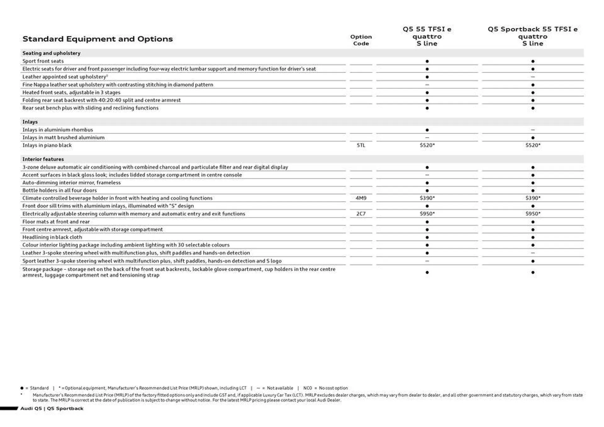 Q5 TFSI e - Catalogue valid from 11 September to 11 September 2025 - page 6