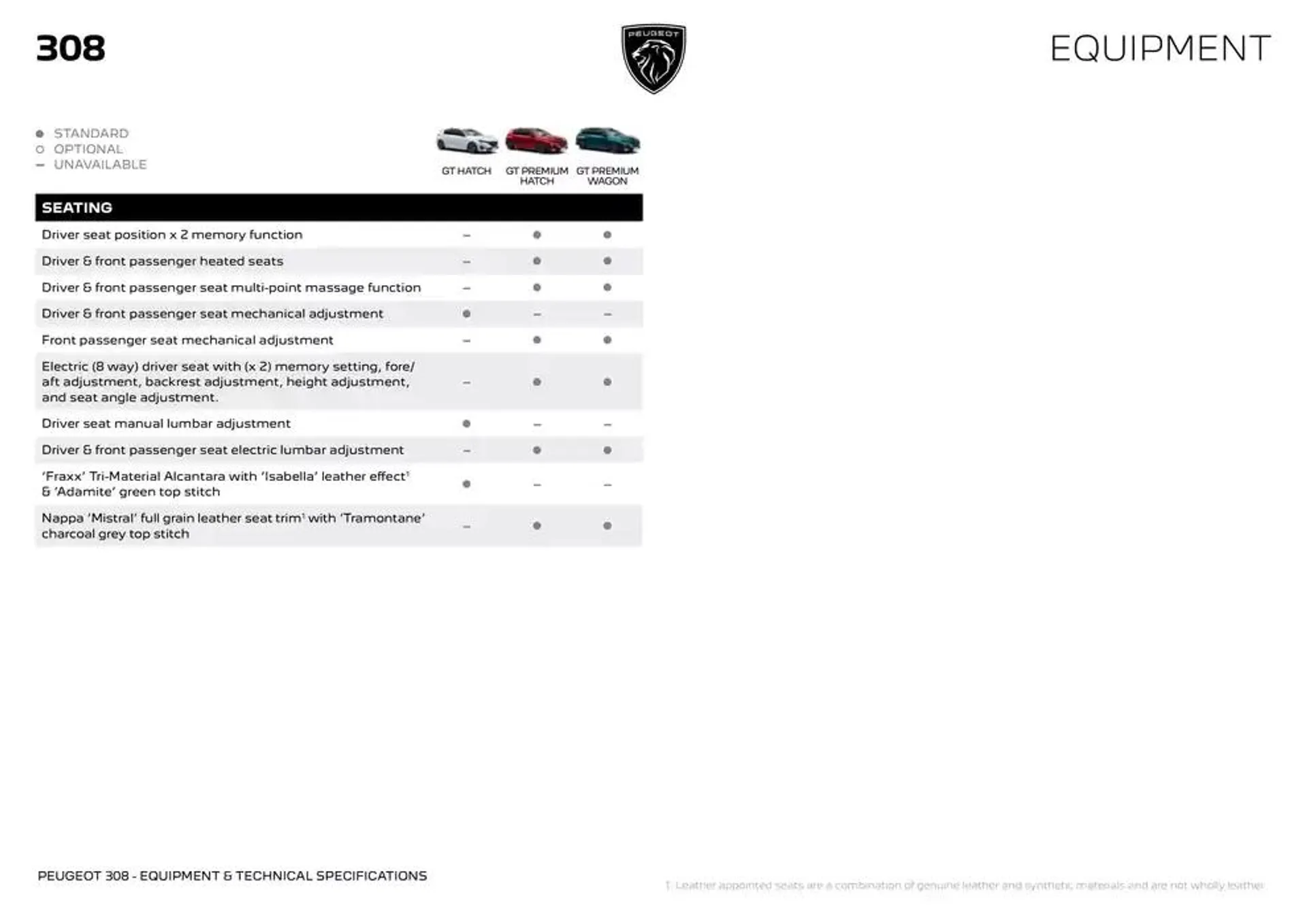 Peugeot 308 BROCHURE - Catalogue valid from 2 October to 2 October 2025 - page 5