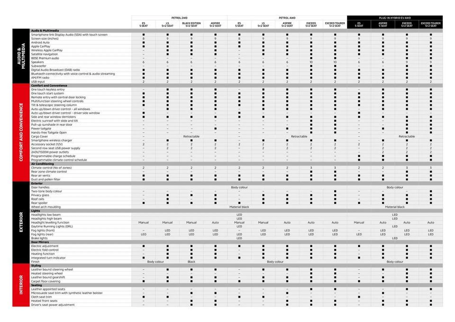 Outlander - Catalogue valid from 3 November to 31 December 2024 - page 20