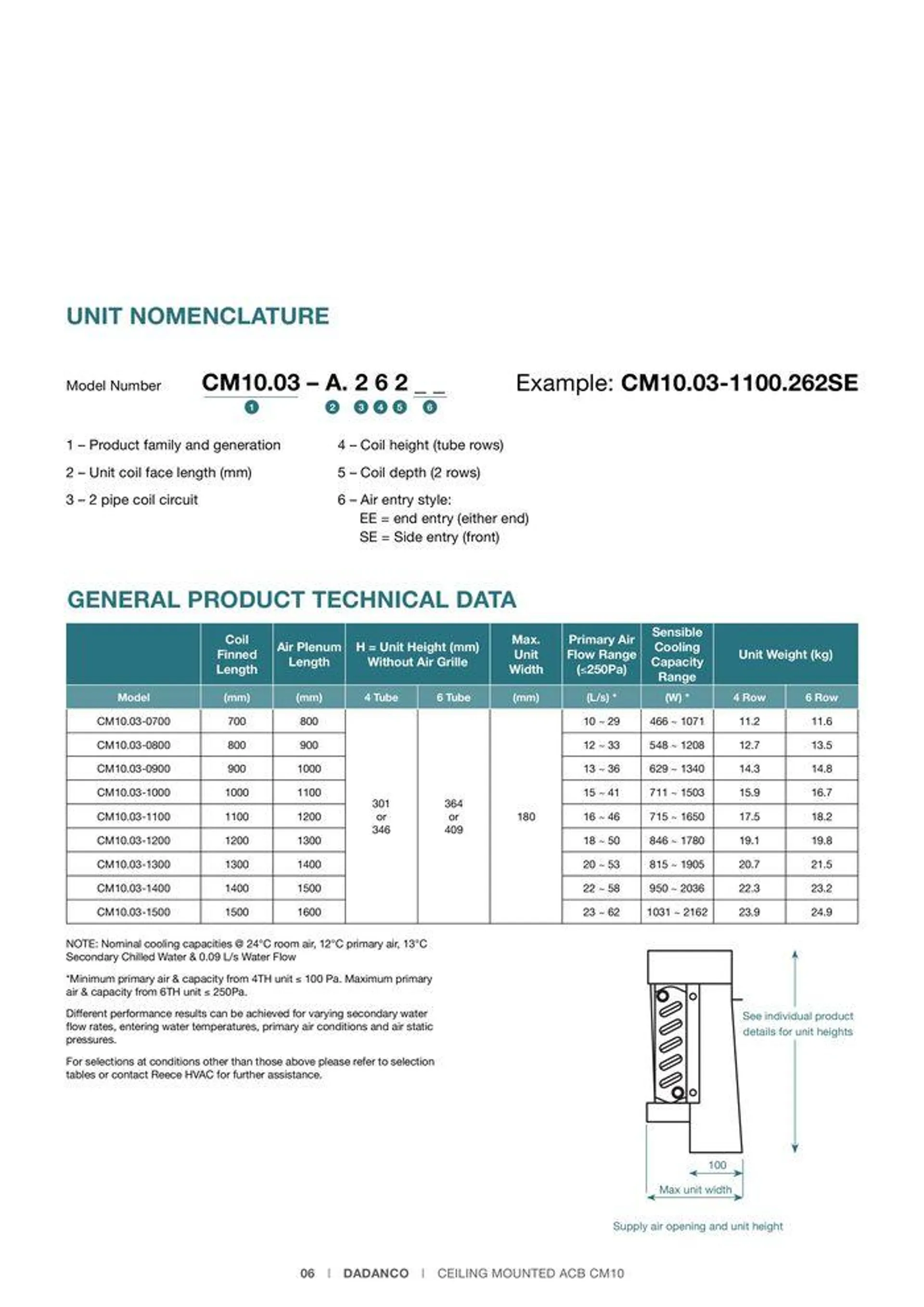 CM10 Ceiling Mounted Active Chilled Beams - Catalogue valid from 24 May to 24 May 2025 - page 6