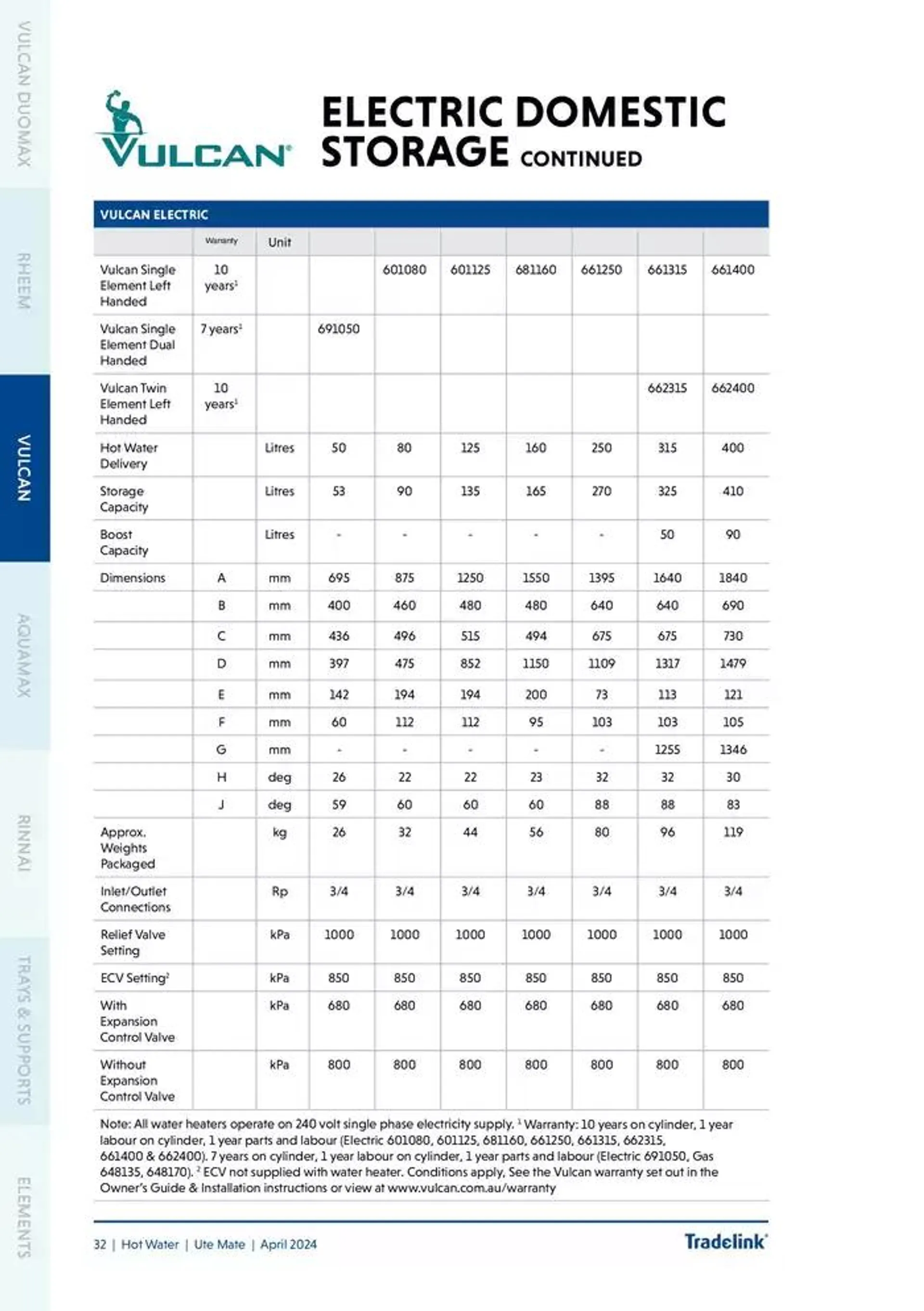 Ute Mate - Catalogue valid from 20 November to 31 December 2024 - page 40