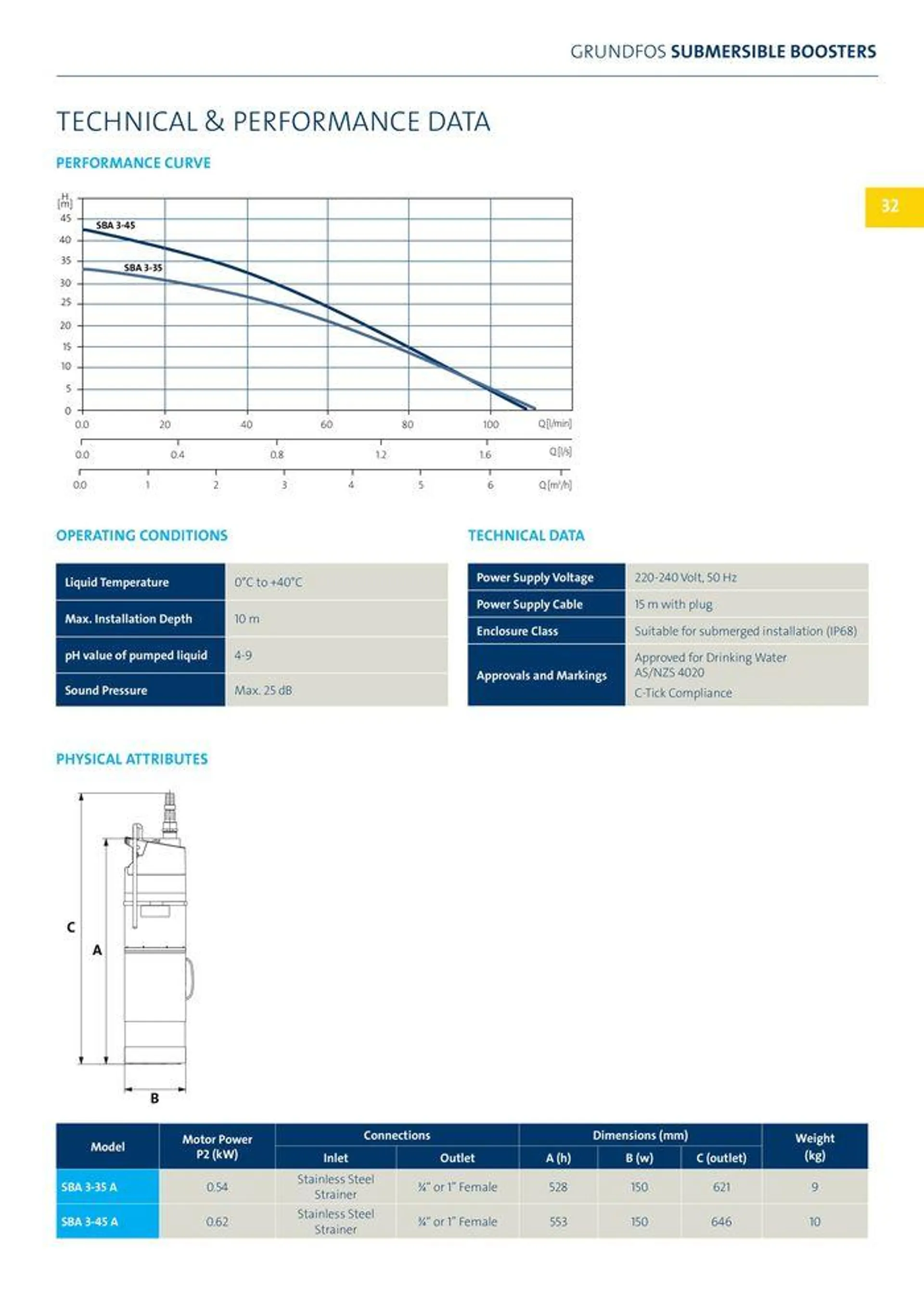 Home & Garden Range - Catalogue valid from 22 January to 31 December 2024 - page 33