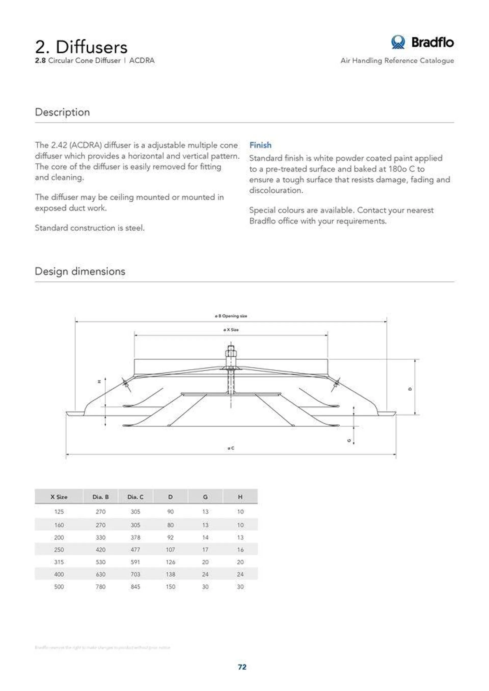 Bradflo - Catalogue valid from 24 May to 24 May 2025 - page 72