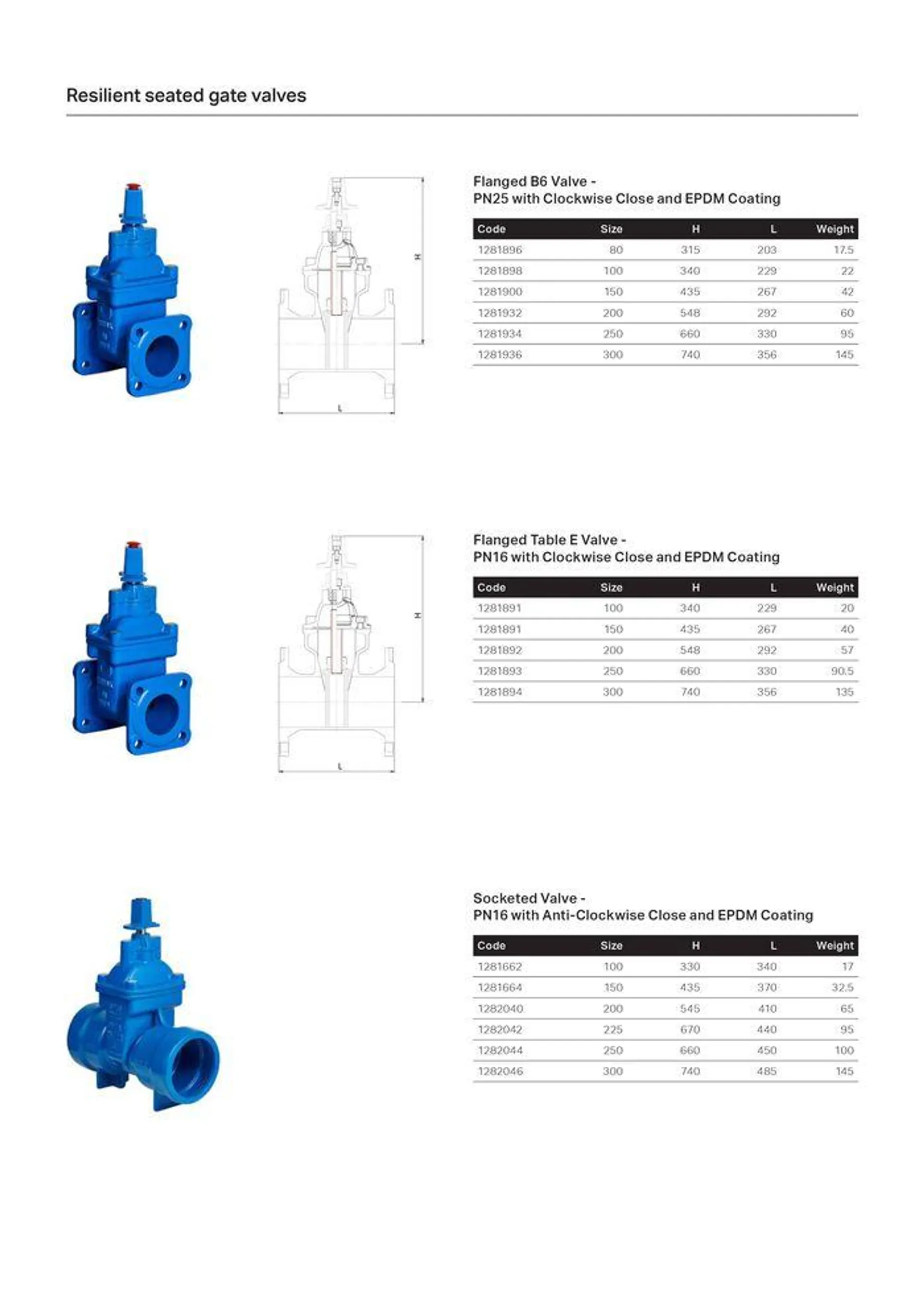 Valve and Fitting Product Guide - Catalogue valid from 24 May to 24 May 2025 - page 6