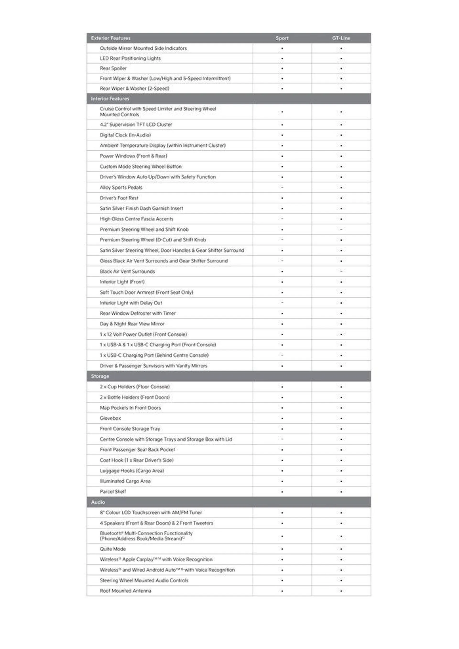 Picanto MY24 Specifications Sheet - Catalogue valid from 15 December to 31 December 2024 - page 3