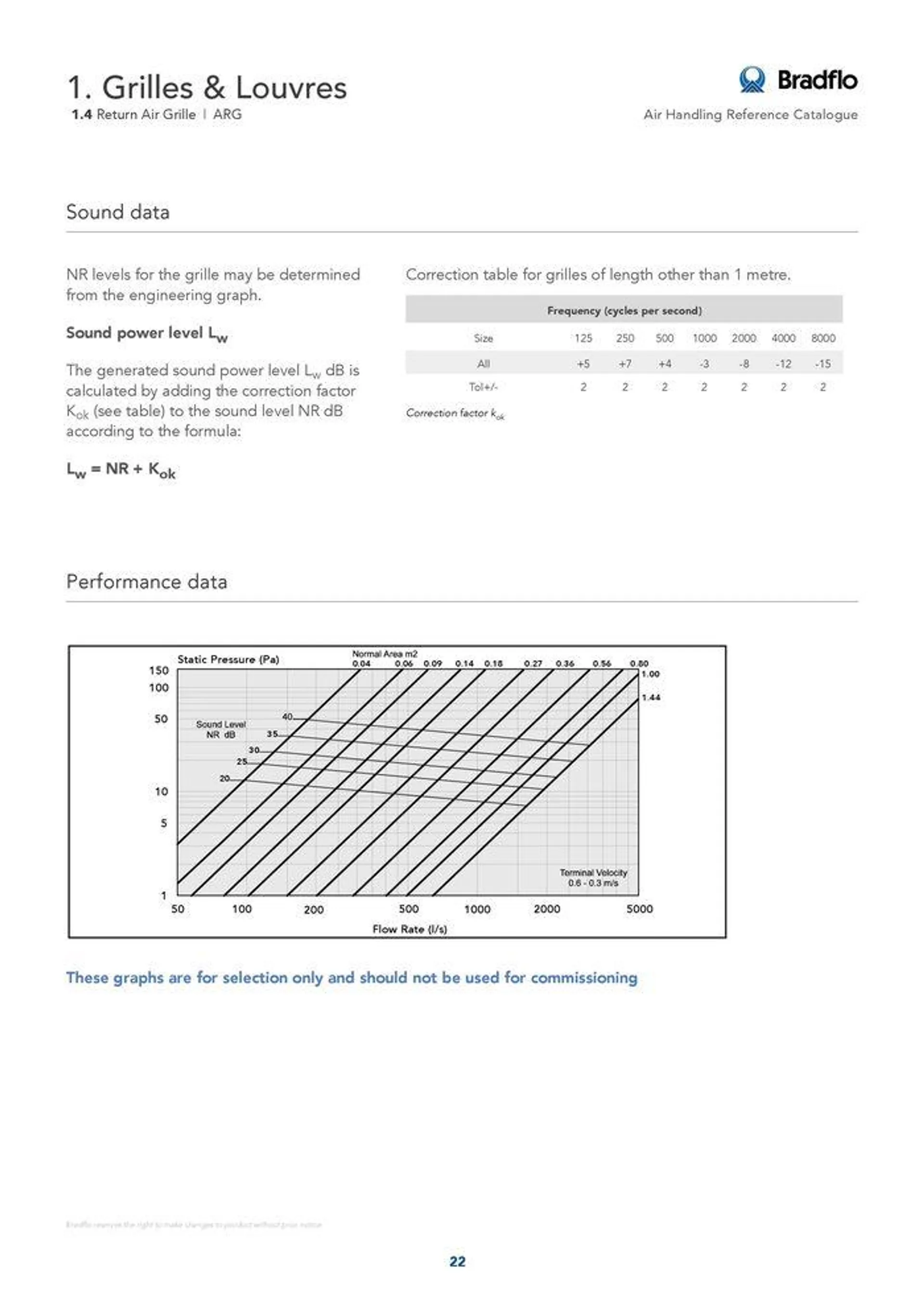 Bradflo - Catalogue valid from 24 May to 24 May 2025 - page 22