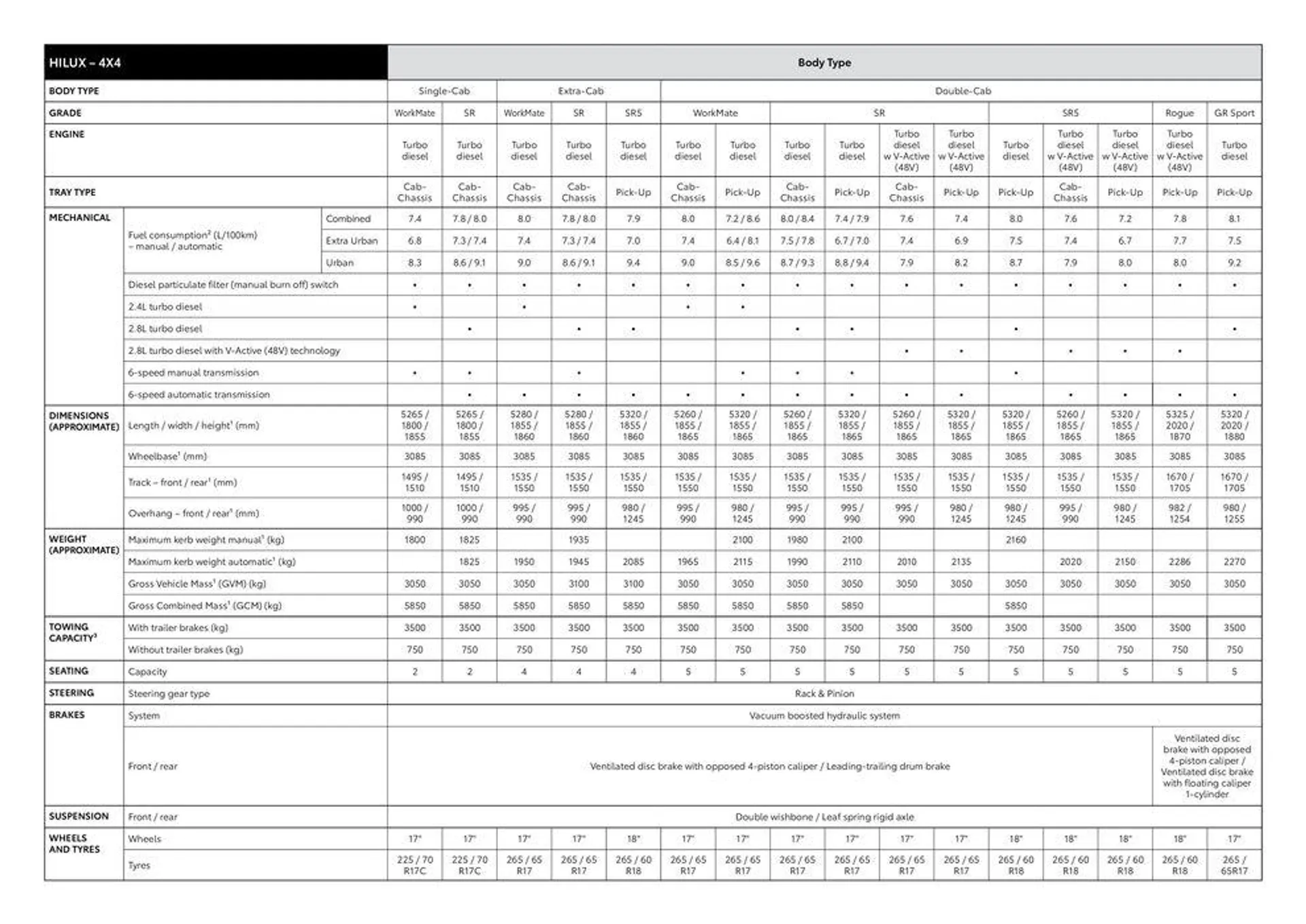 Toyota Hilux Specification Sheet - 9