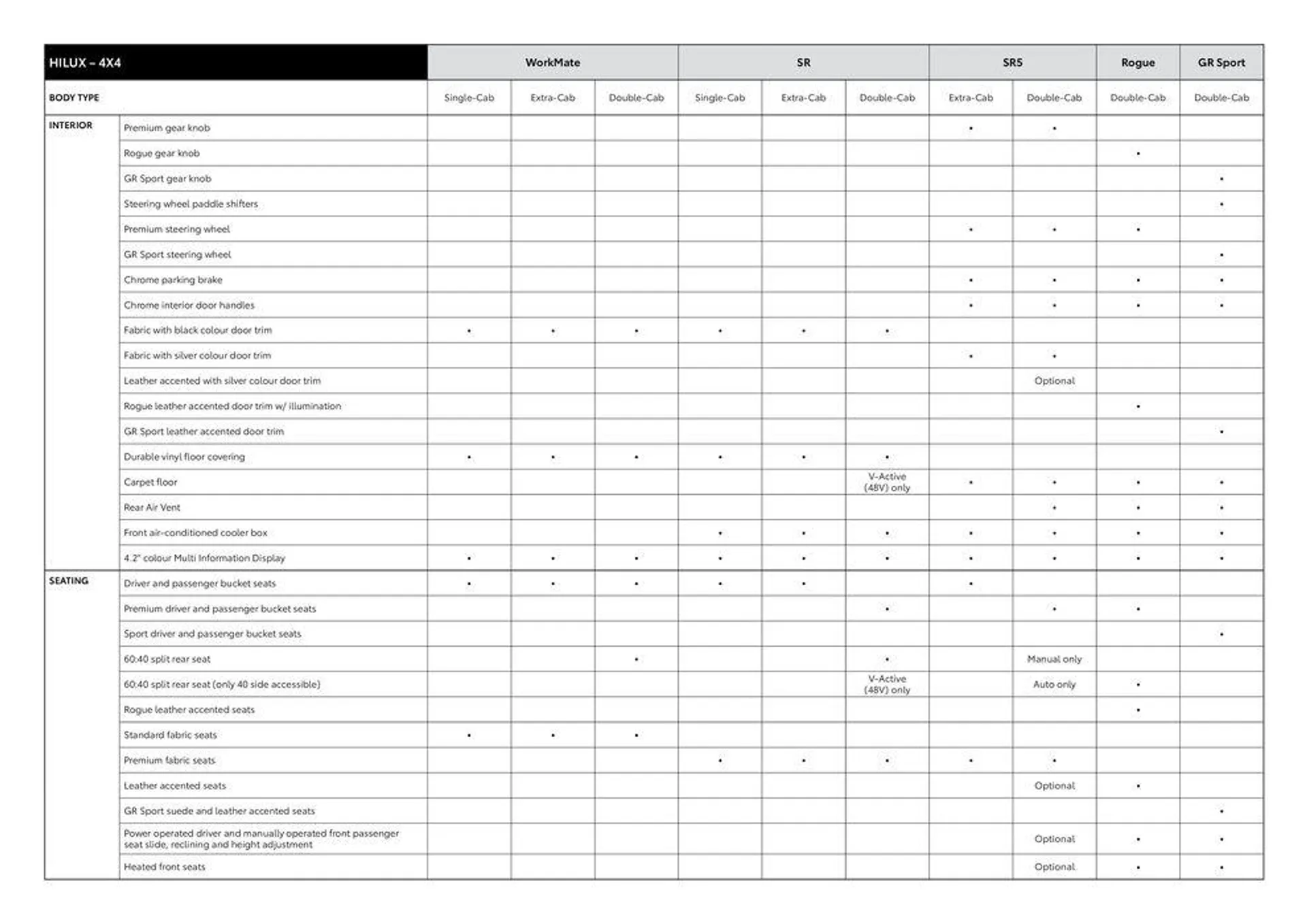 Toyota Hilux Specification Sheet - 11