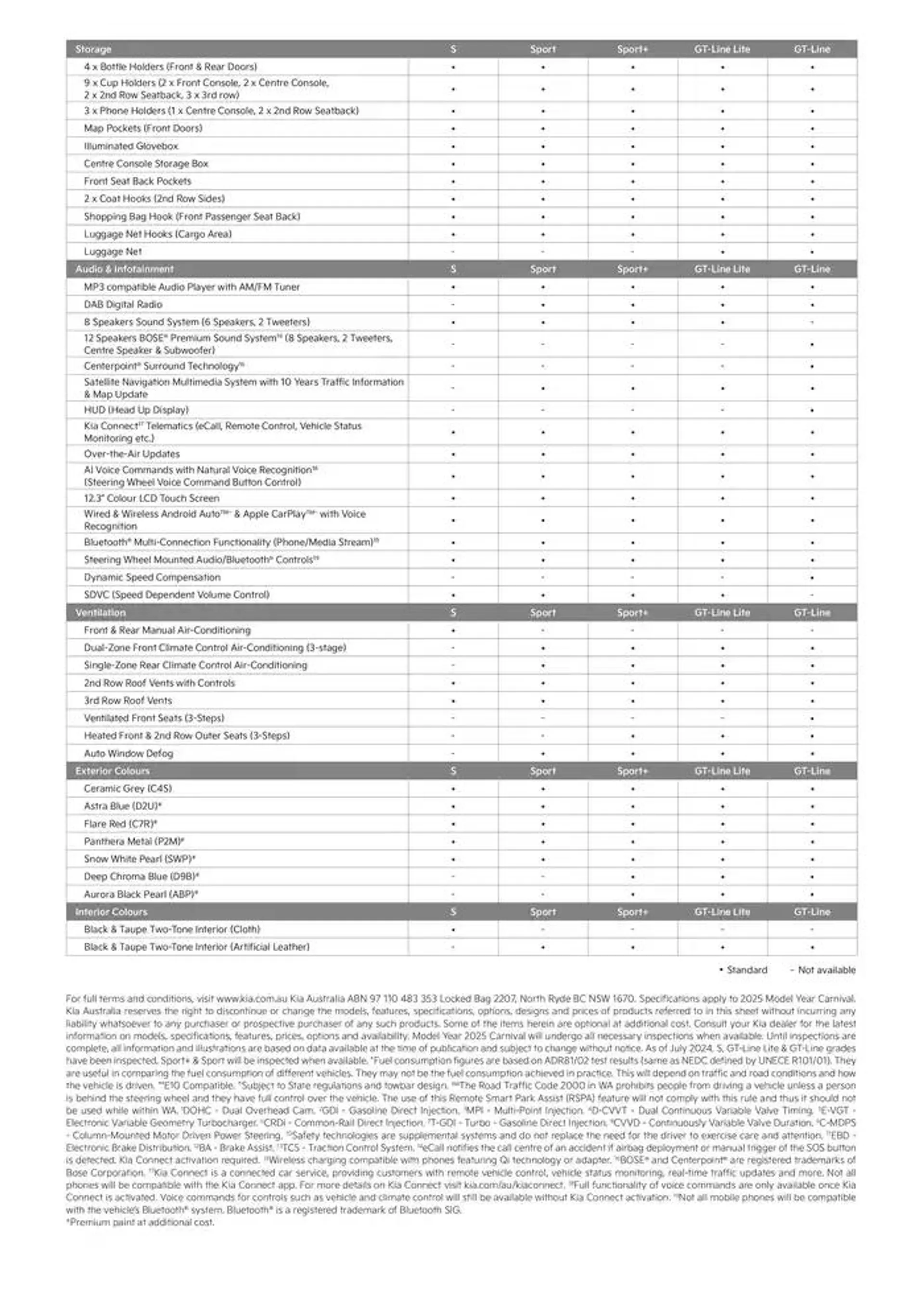 Kia Carnival 25 - Catalogue valid from 20 December to 20 December 2025 - page 5