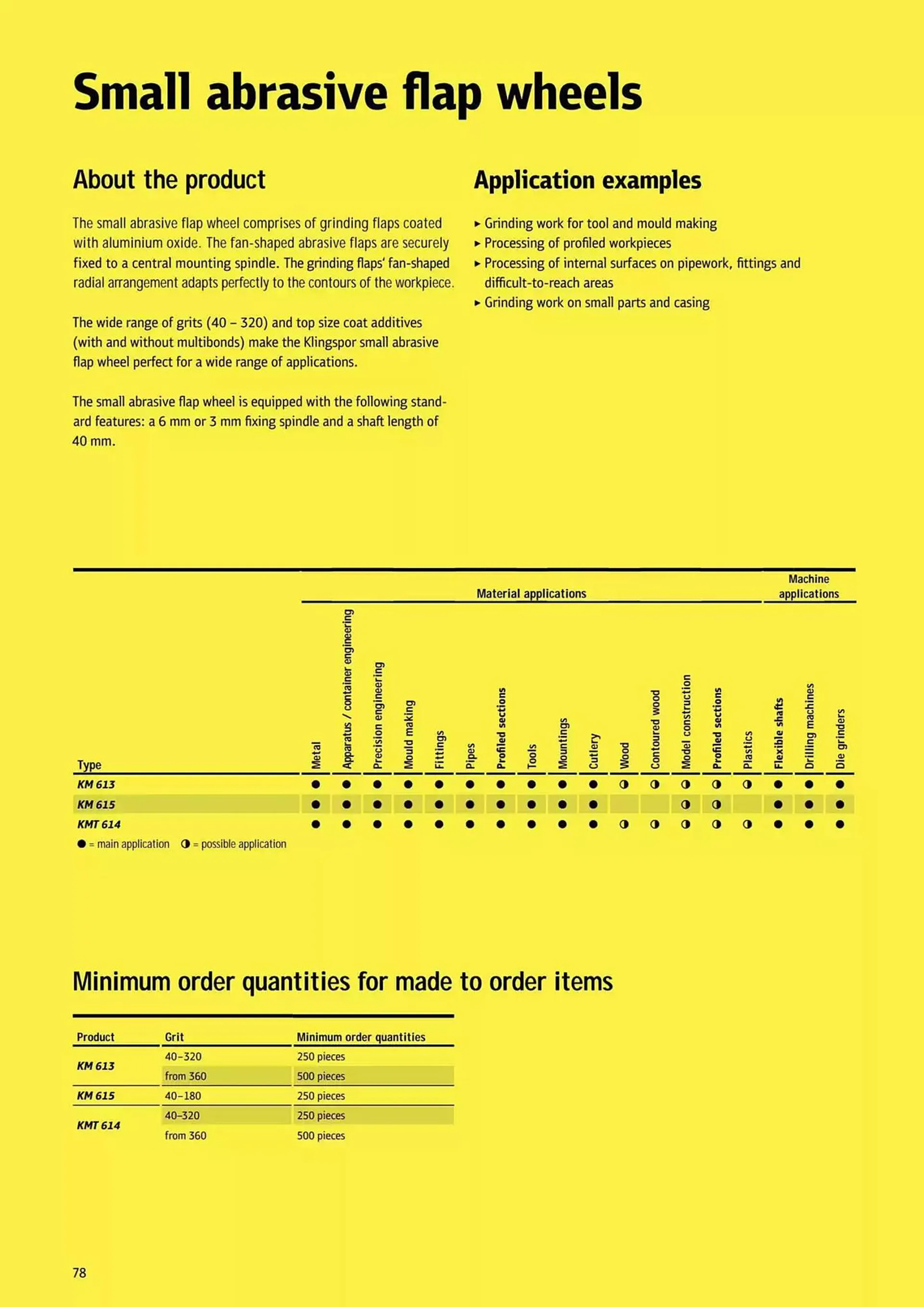 Kincrome catalogue - Catalogue valid from 5 November to 31 December 2025 - page 174