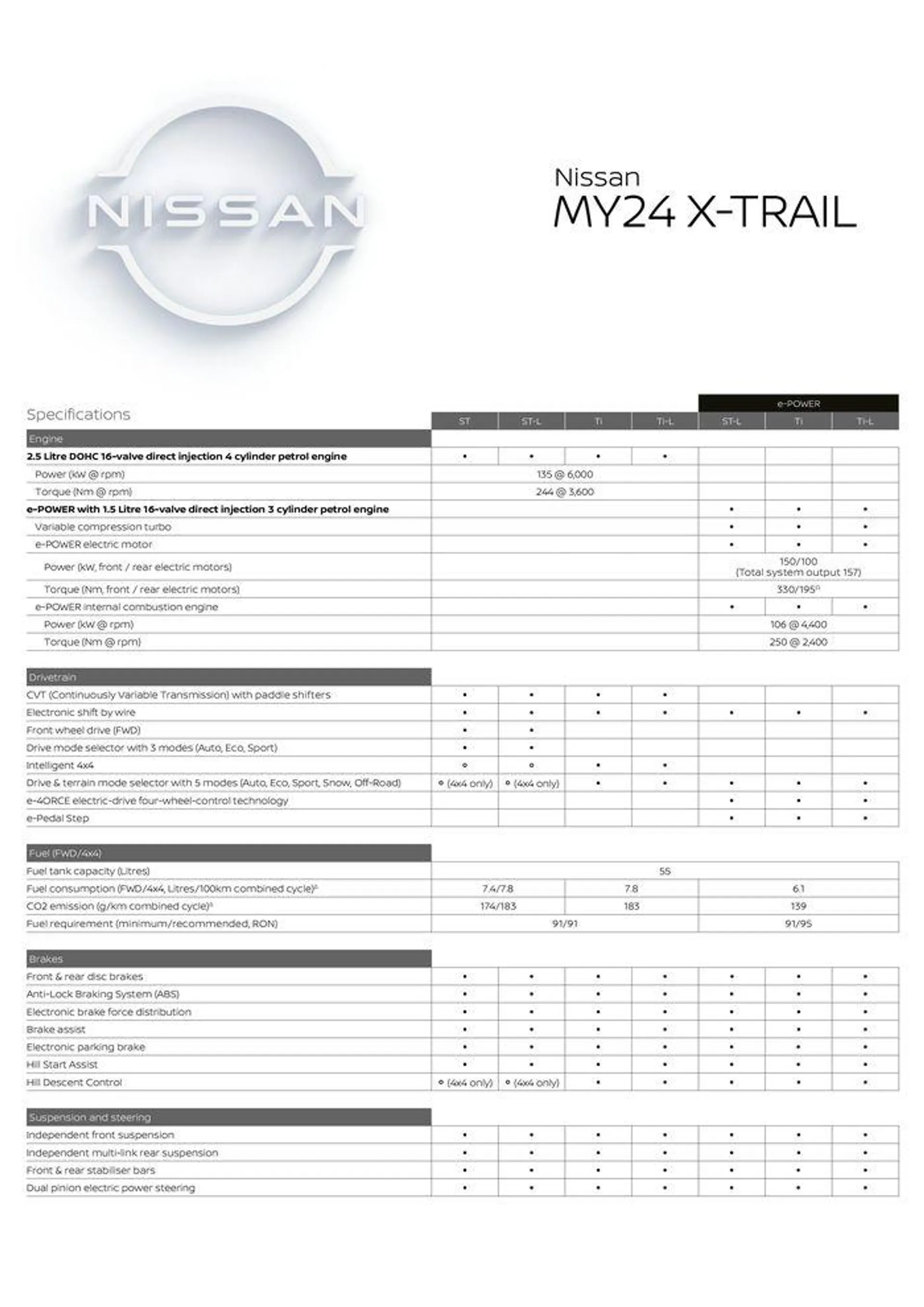 Nissan MY24 X-TRAIL Specification Sheets - Catalogue valid from 6 March to 31 December 2024 - page 1