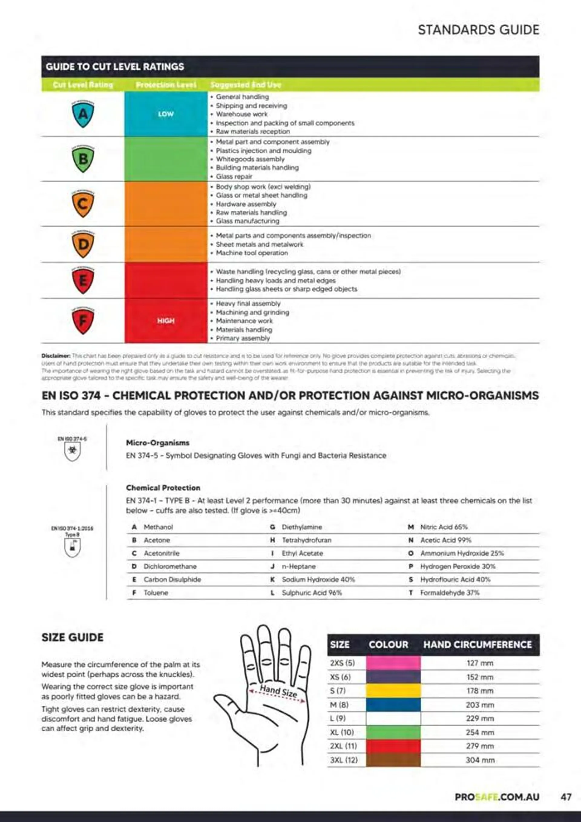 Ppe & Workplace Safety Catalogue 2023_24 - 47