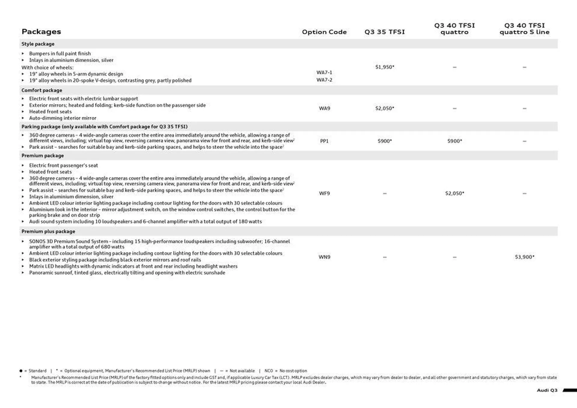 Q3 - Catalogue valid from 11 September to 11 September 2025 - page 3