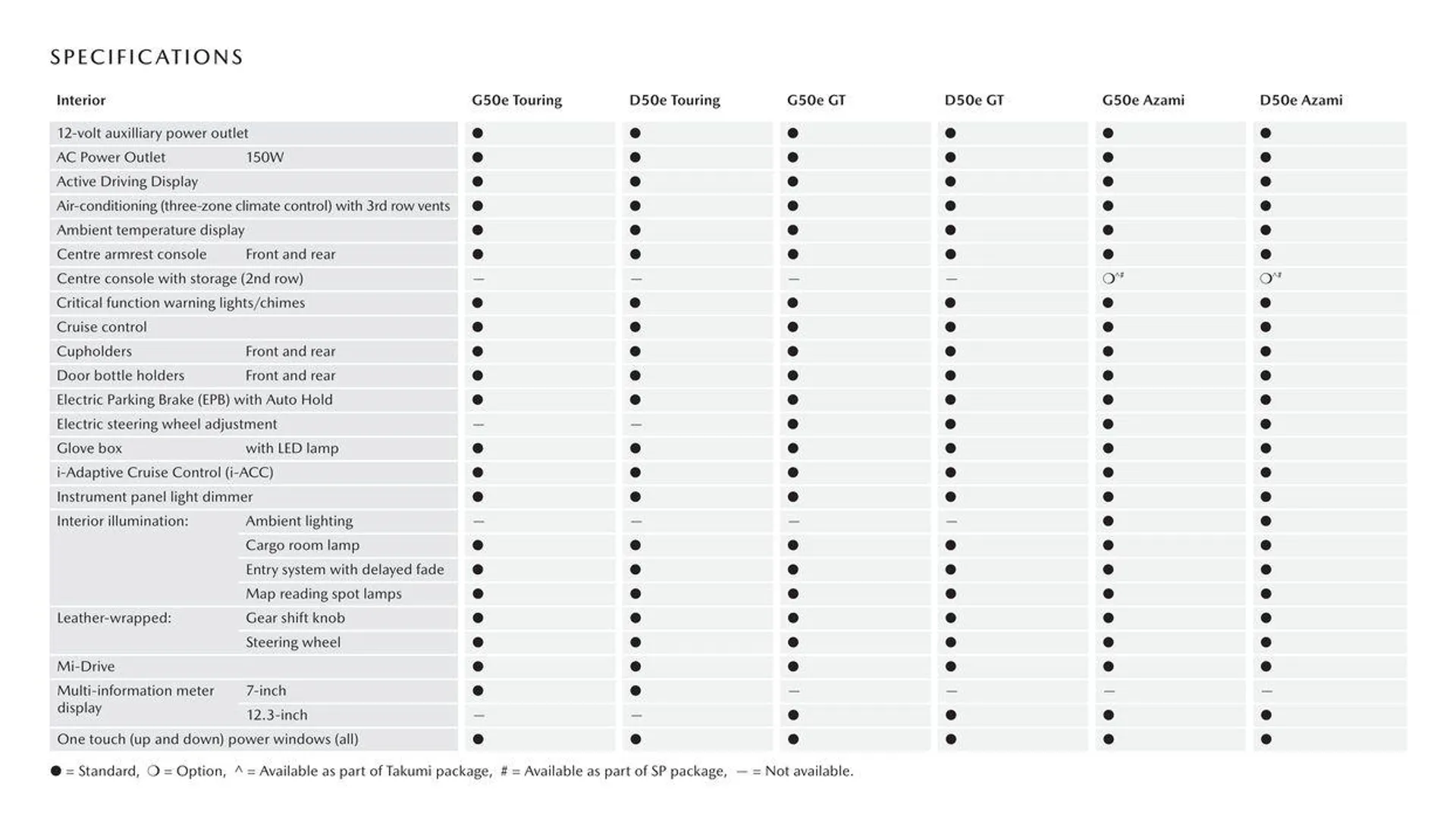 CX - 90 - Catalogue valid from 11 September to 11 September 2025 - page 14