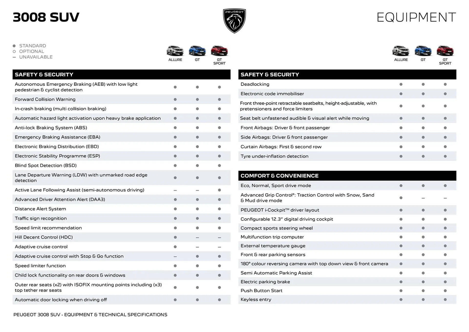 Peugeot catalogue - Catalogue valid from 12 May to 18 May 2025 - page 2