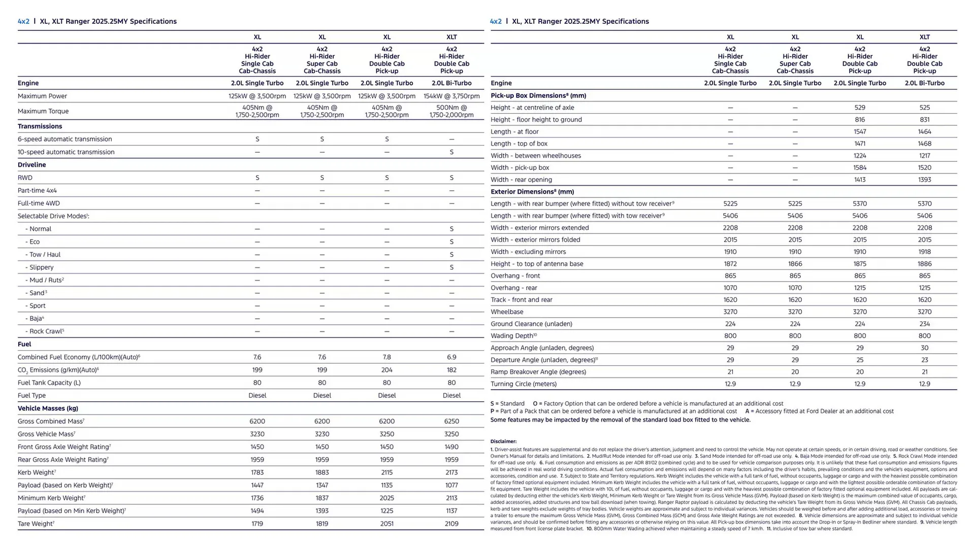 Ford catalogue - Catalogue valid from 7 January to 7 January 2026 - page 15
