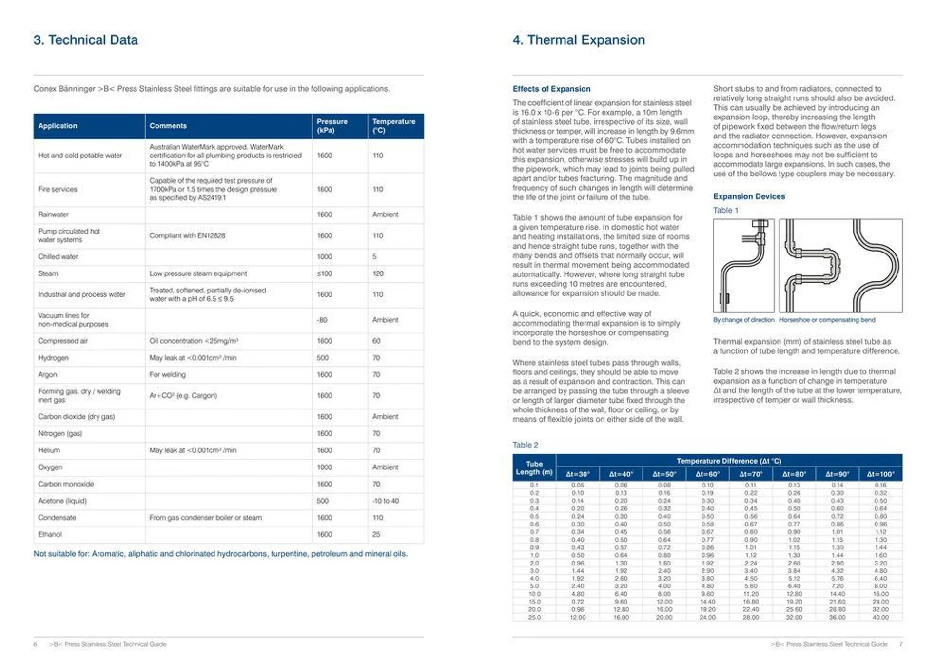 >B< Press Stainless Steel Fitting System - Catalogue valid from 24 May to 24 May 2025 - page 4