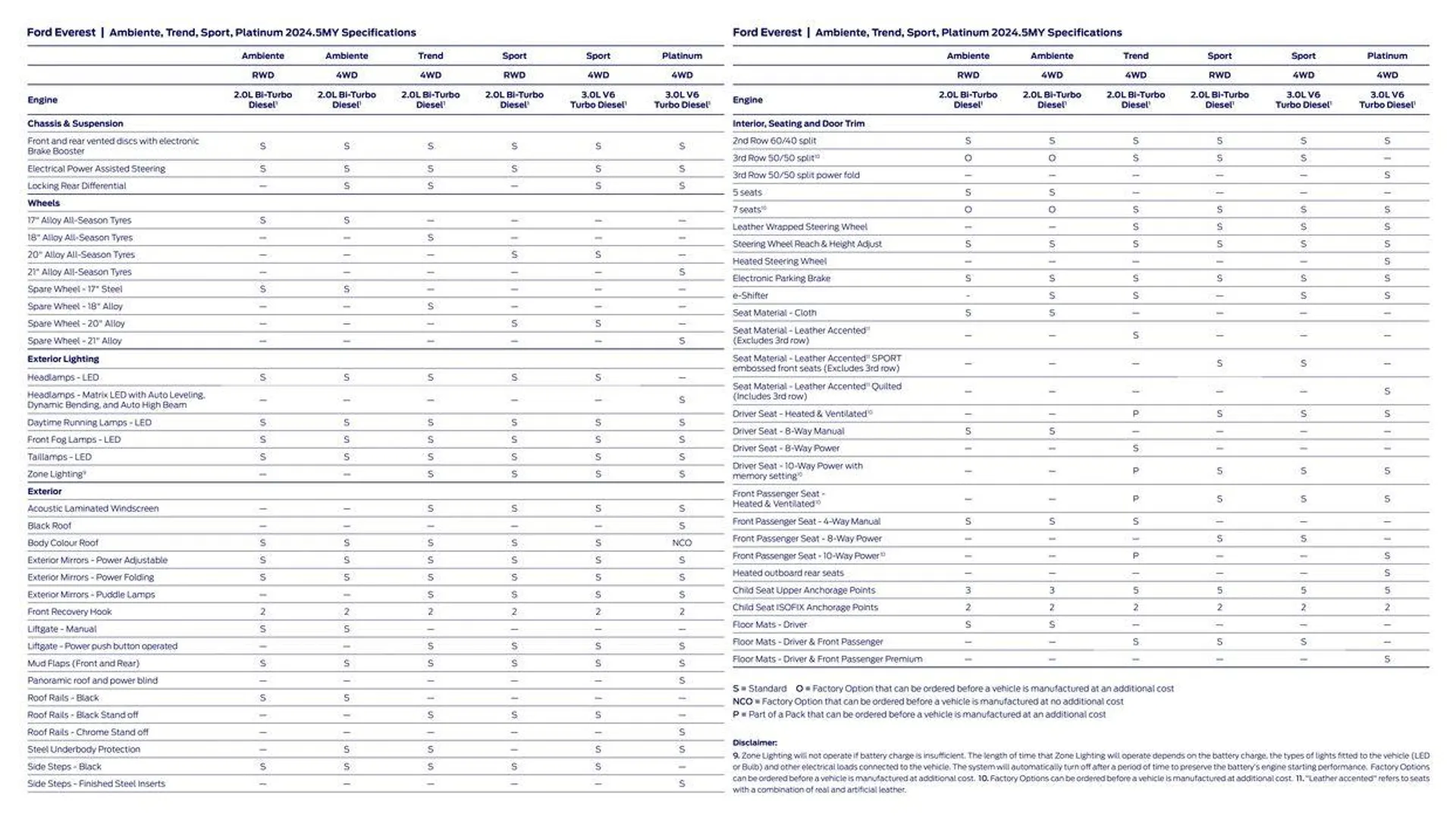 Everest 2024 - Catalogue valid from 3 November to 31 December 2024 - page 13