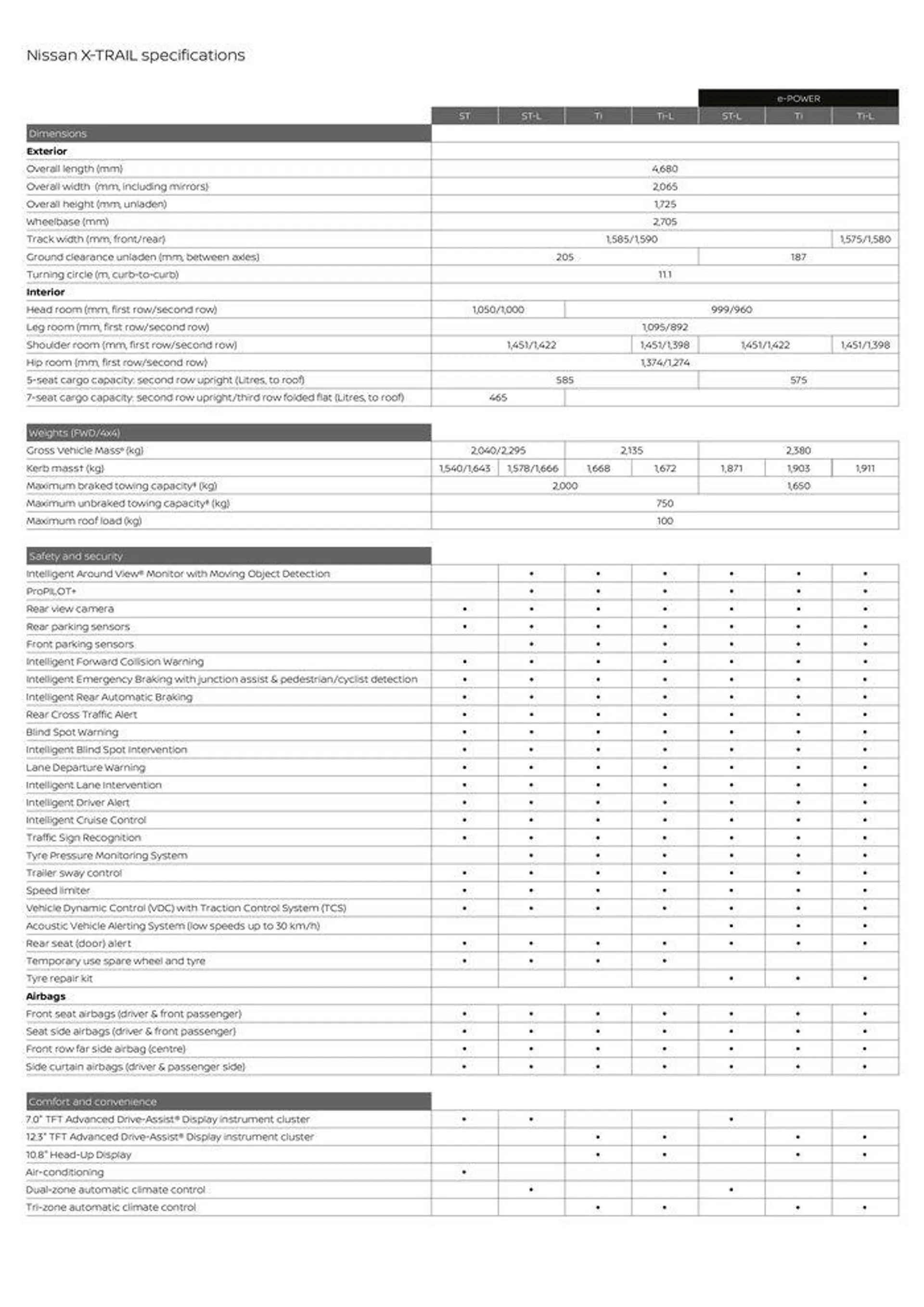 Nissan MY24 X-TRAIL Specification Sheets - Catalogue valid from 6 March to 31 December 2024 - page 2