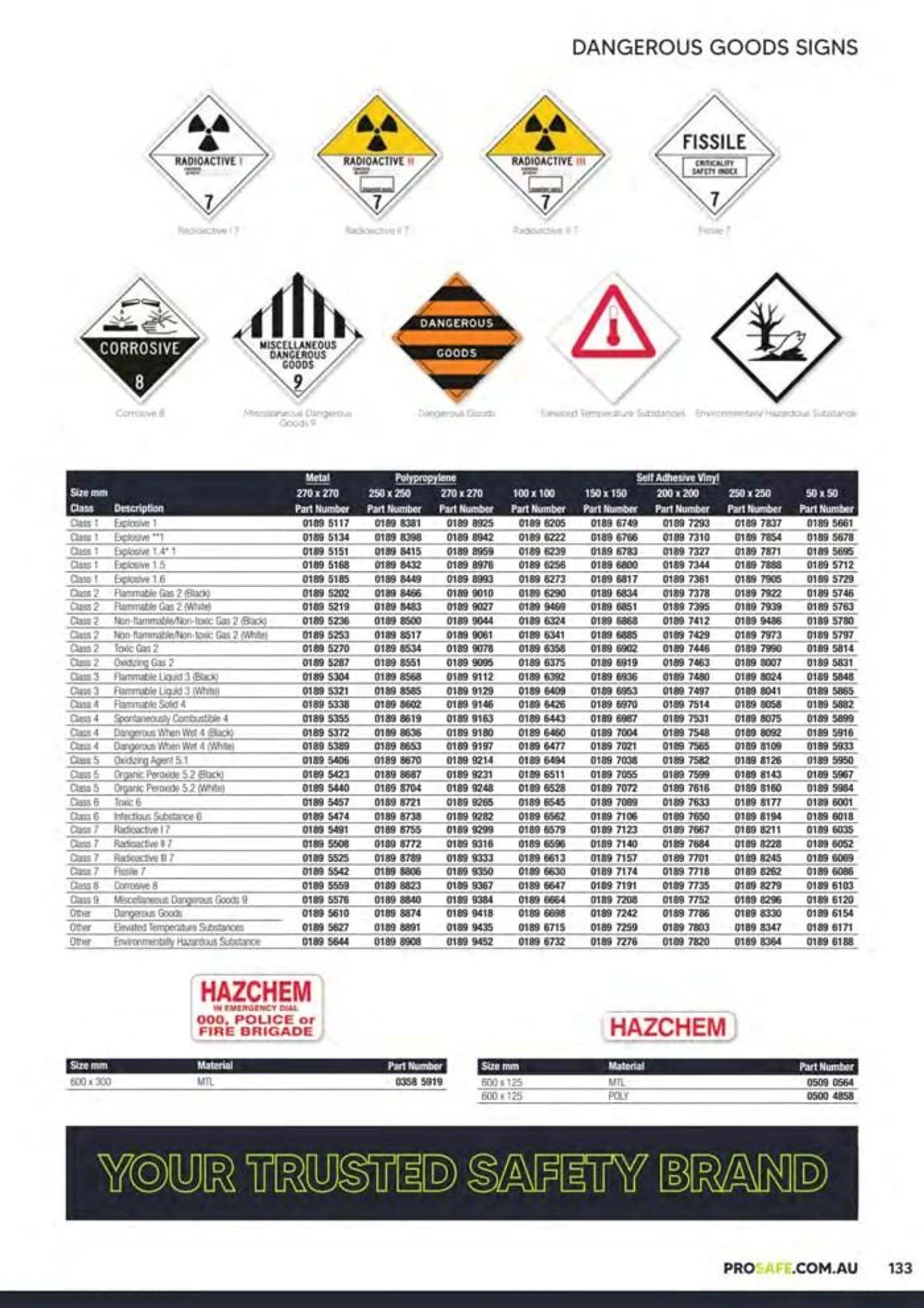 Ppe & Workplace Safety Catalogue 2023_24 - 133