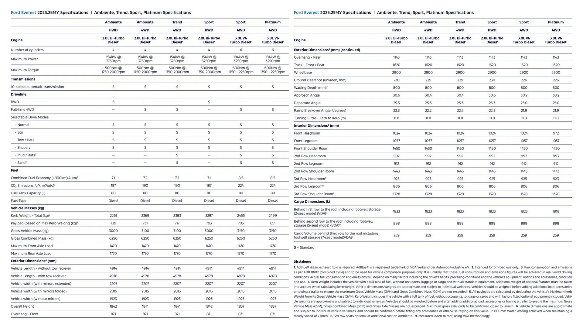 Ford catalogue - Catalogue valid from 7 January to 7 January 2026 - page 13