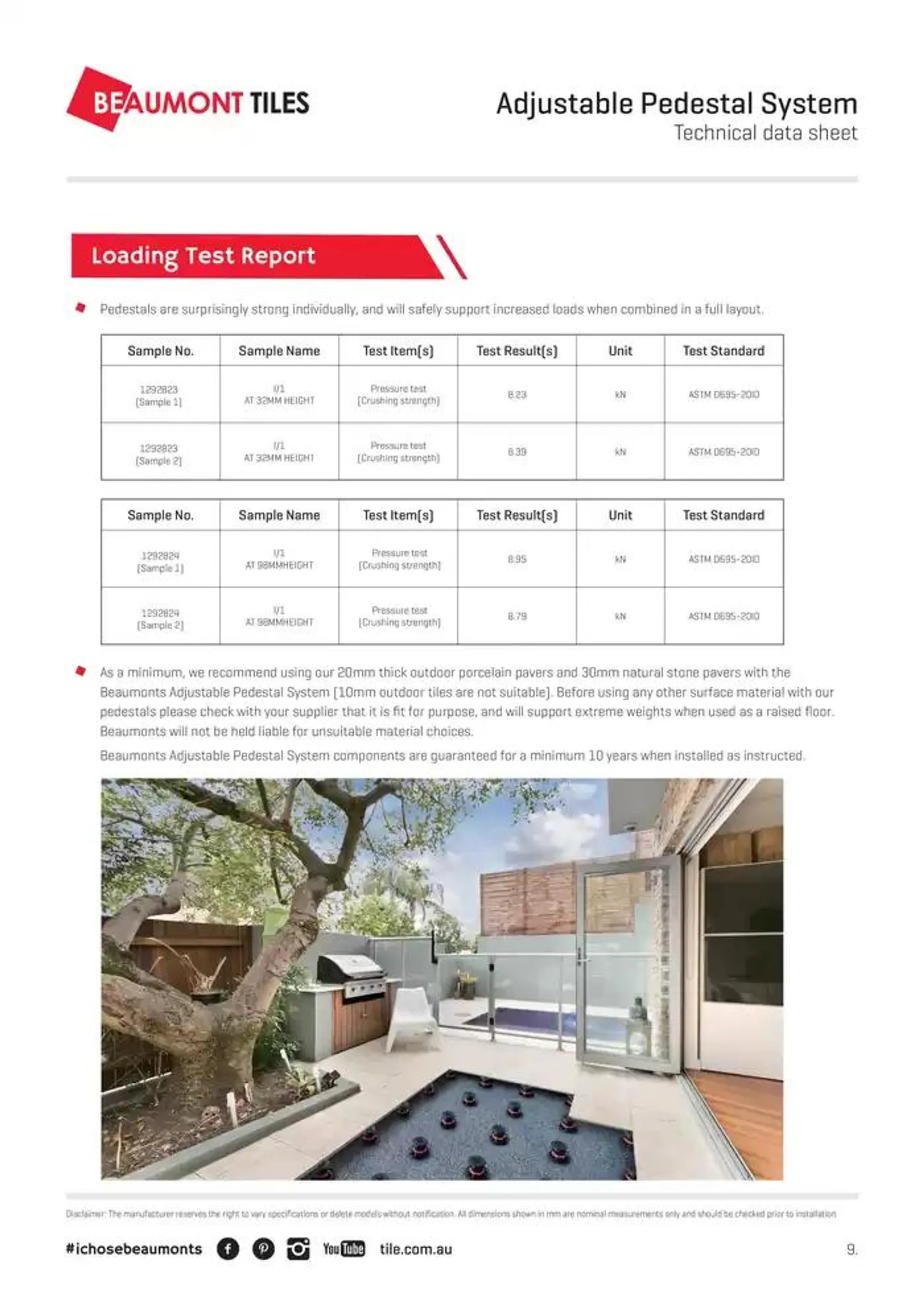 Adjustable Pedestals - Catalogue valid from 15 January to 31 January 2025 - page 9