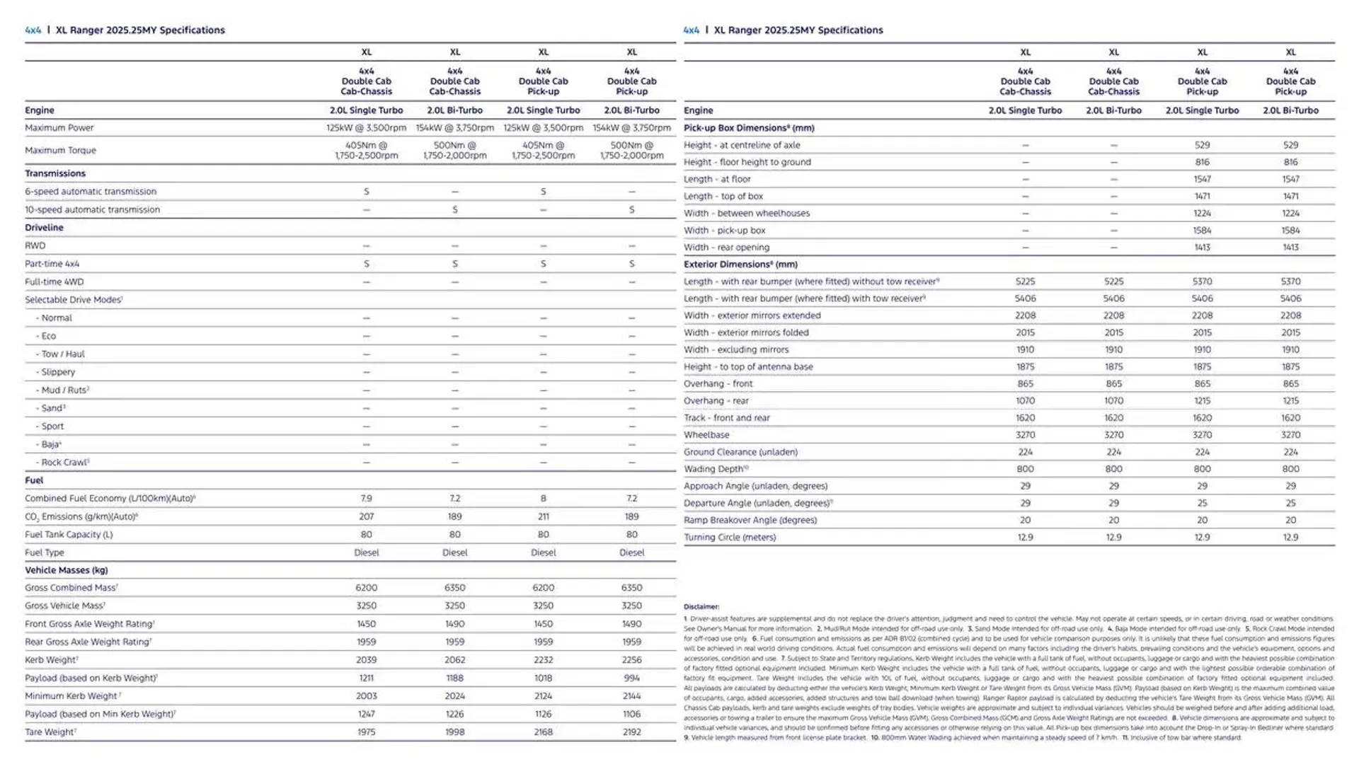 Ranger Brochure - Catalogue valid from 11 December to 11 December 2025 - page 23