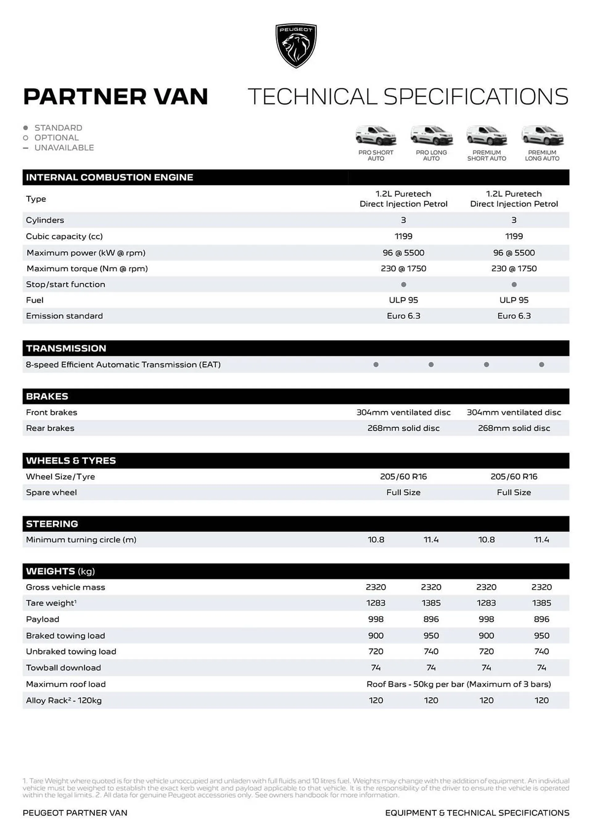 Peugeot catalogue - Catalogue valid from 1 May to 1 May 2026 - page 5