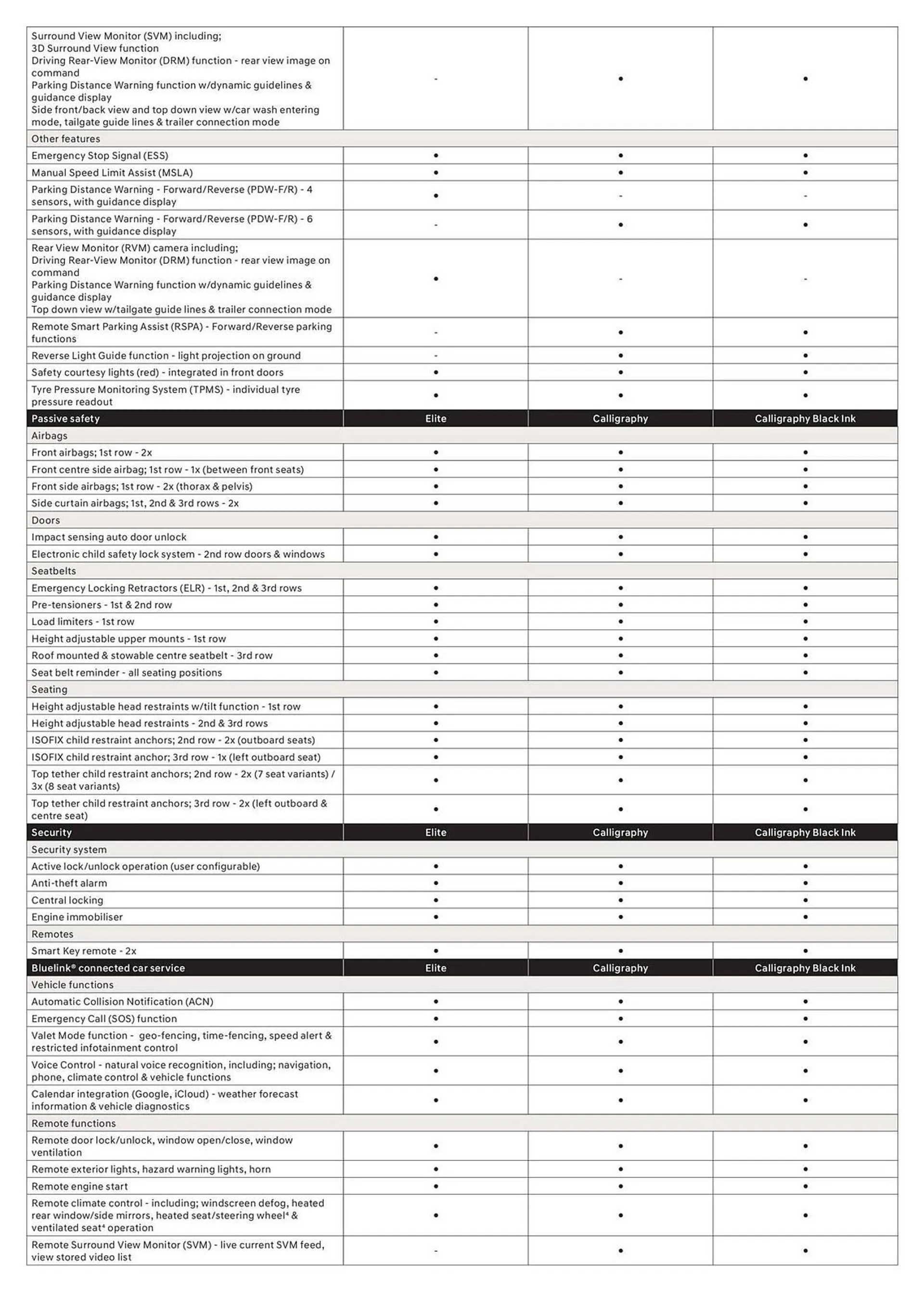 Hyundai Catalogue - Catalogue valid from 4 December to 3 November 2024 - page 2