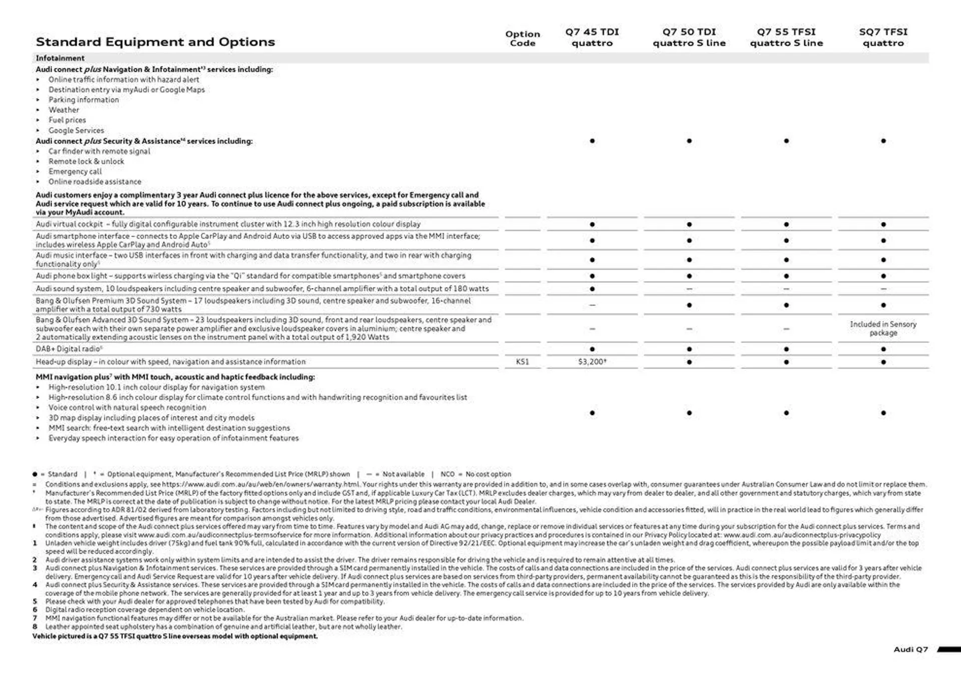 Q7 | SQ7 - Catalogue valid from 11 September to 11 September 2025 - page 7