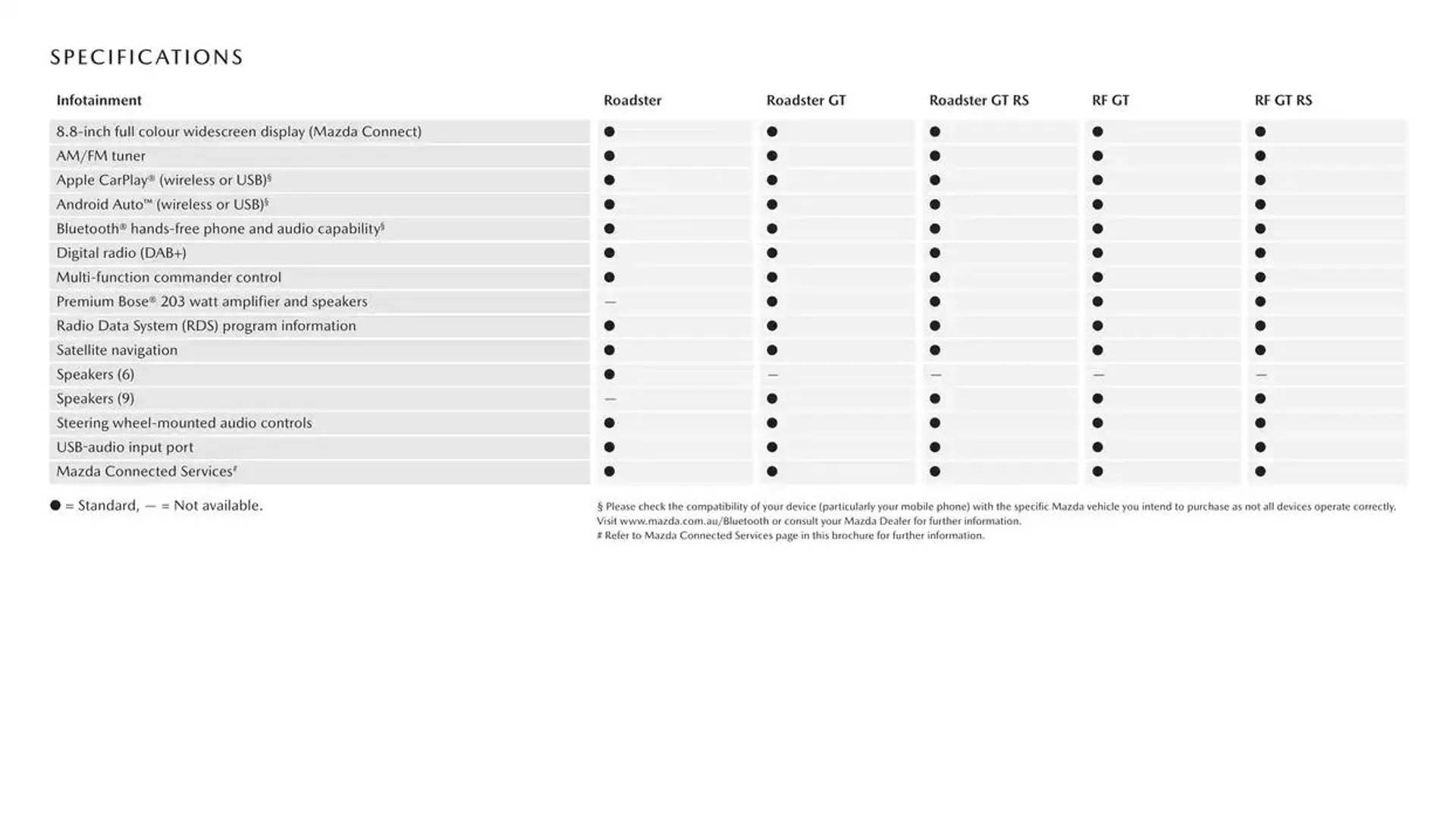 MX - 5 - Catalogue valid from 16 January to 16 January 2026 - page 15