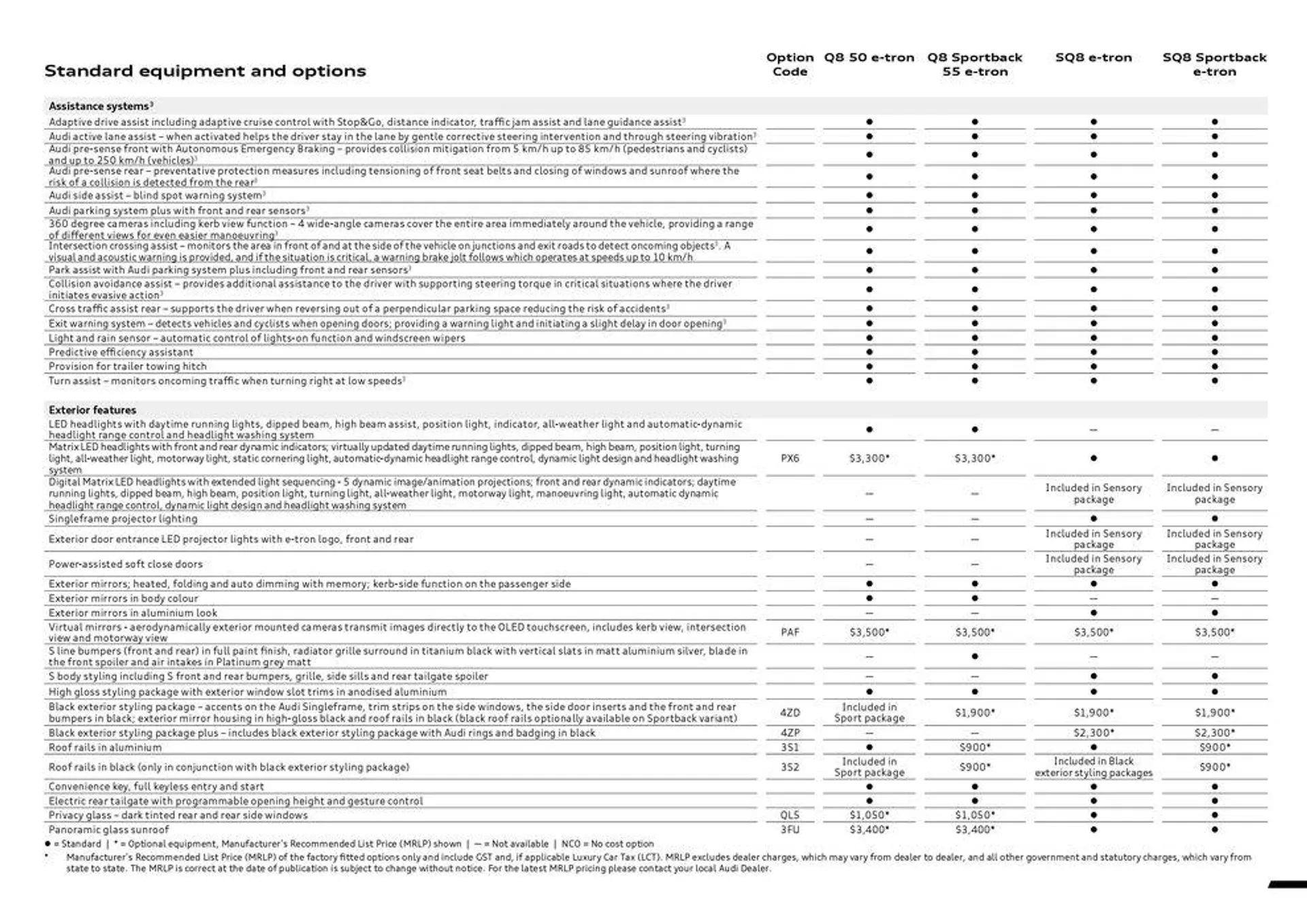 Q8 e-tron | SQ8 e-tron - Catalogue valid from 11 September to 11 September 2025 - page 5