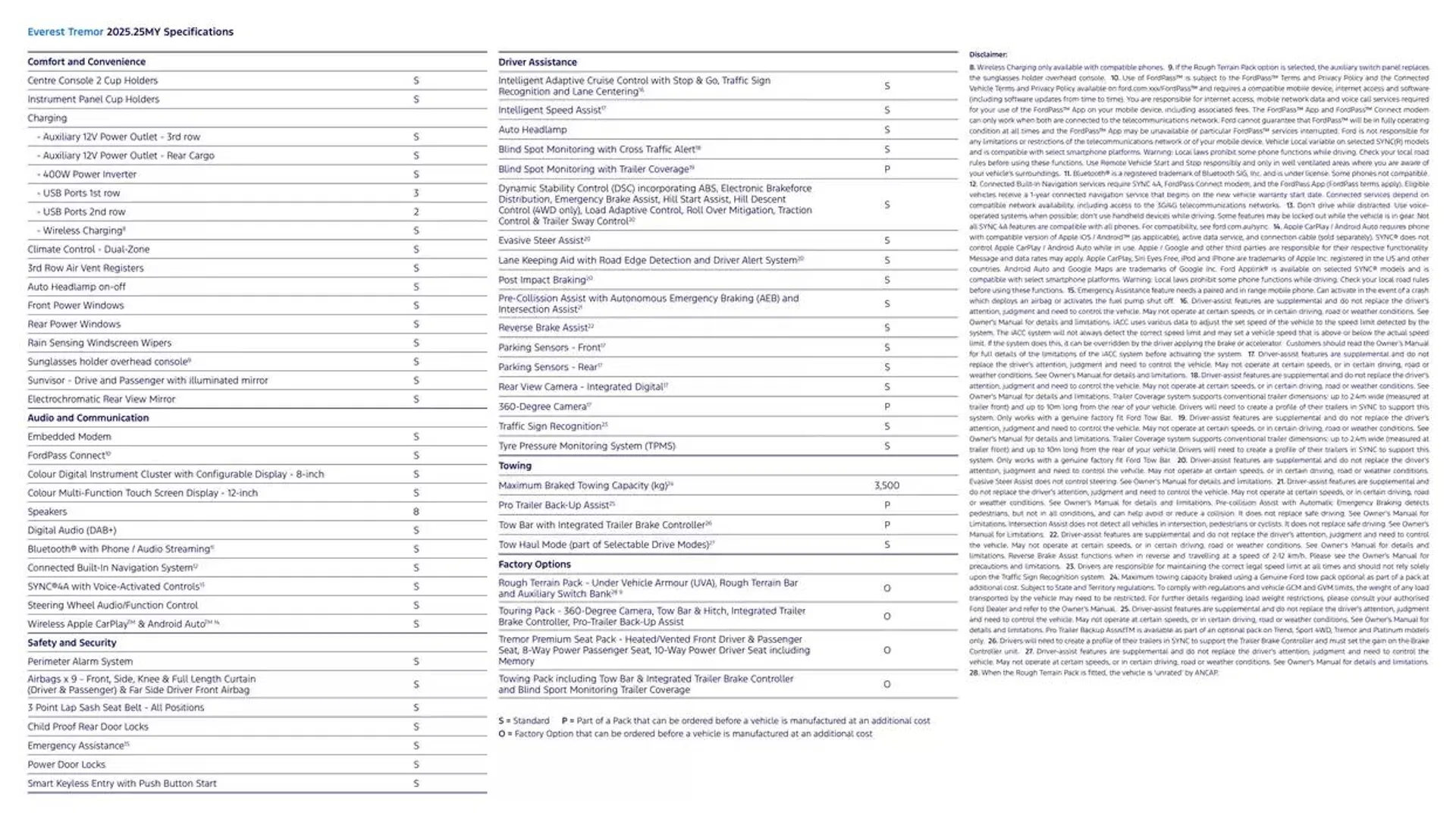 Everest Tremor - Catalogue valid from 7 January to 7 January 2026 - page 9