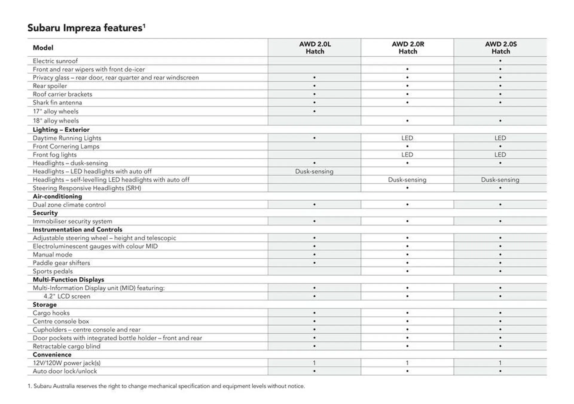 Impreza All-Wheel Drive  - Catalogue valid from 8 May to 8 May 2025 - page 20