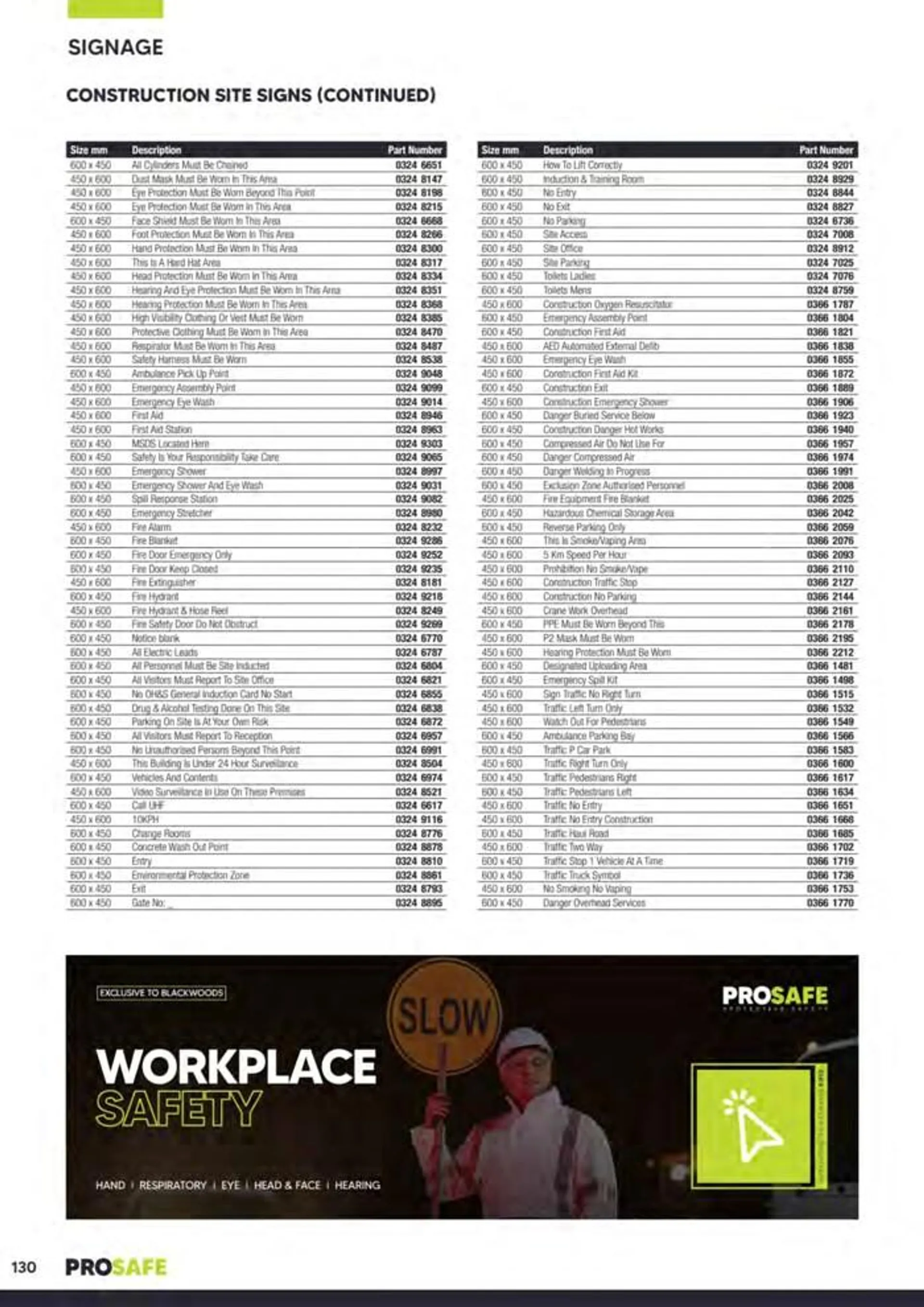 Ppe & Workplace Safety Catalogue 2023_24 - 130