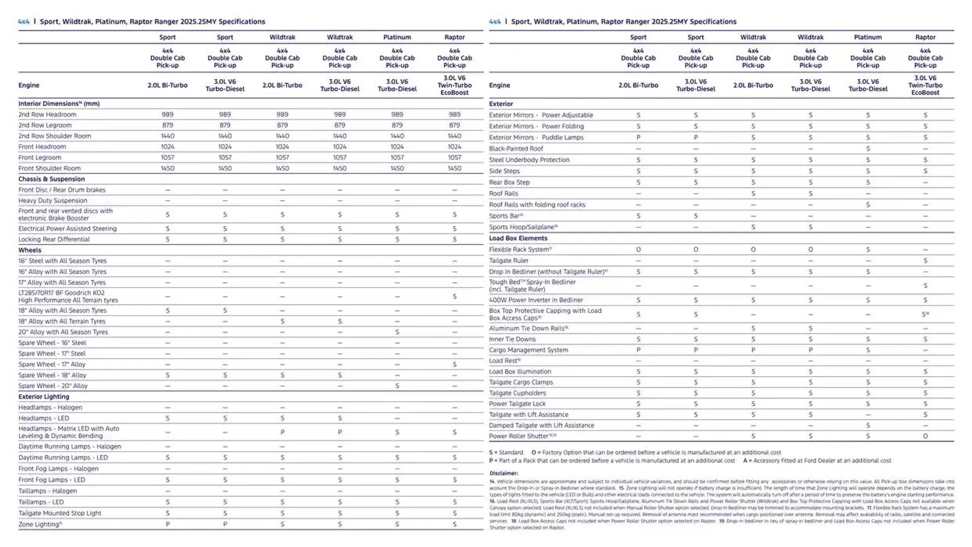 Ranger Brochure - Catalogue valid from 11 December to 11 December 2025 - page 32