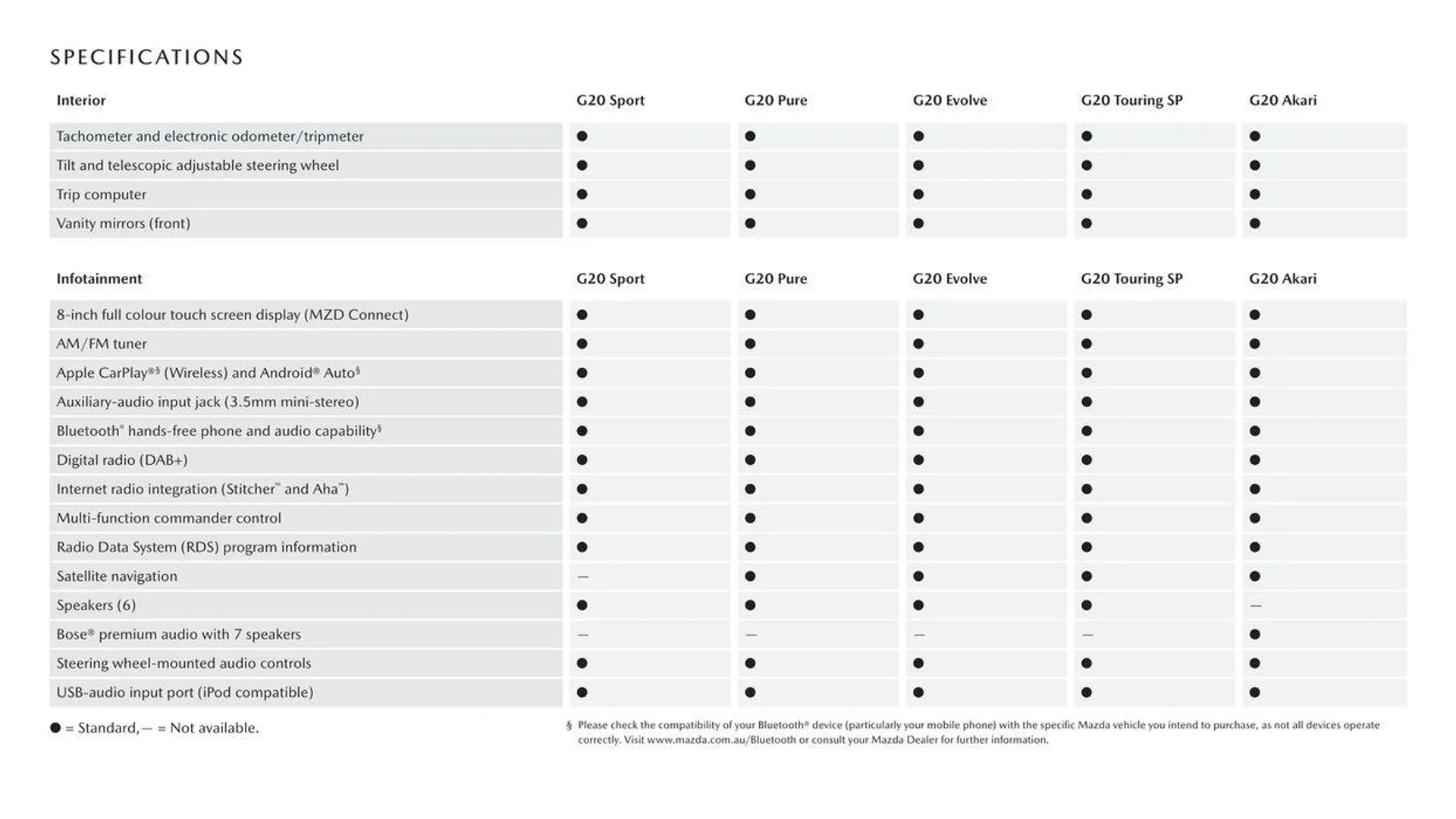 CX - 3 - Catalogue valid from 11 September to 11 September 2025 - page 15