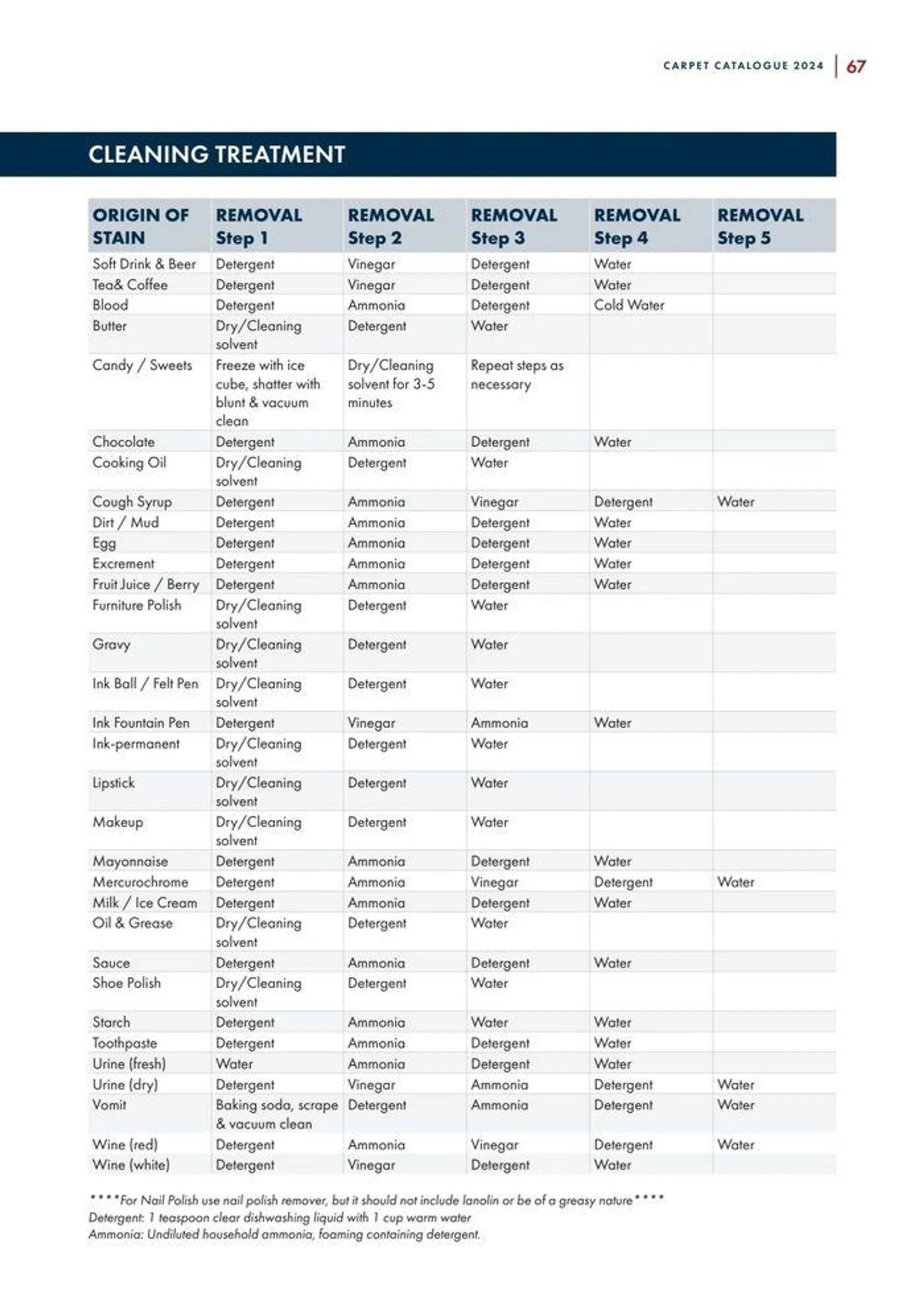 Carpet Catalogue - Catalogue valid from 24 September to 31 December 2024 - page 67