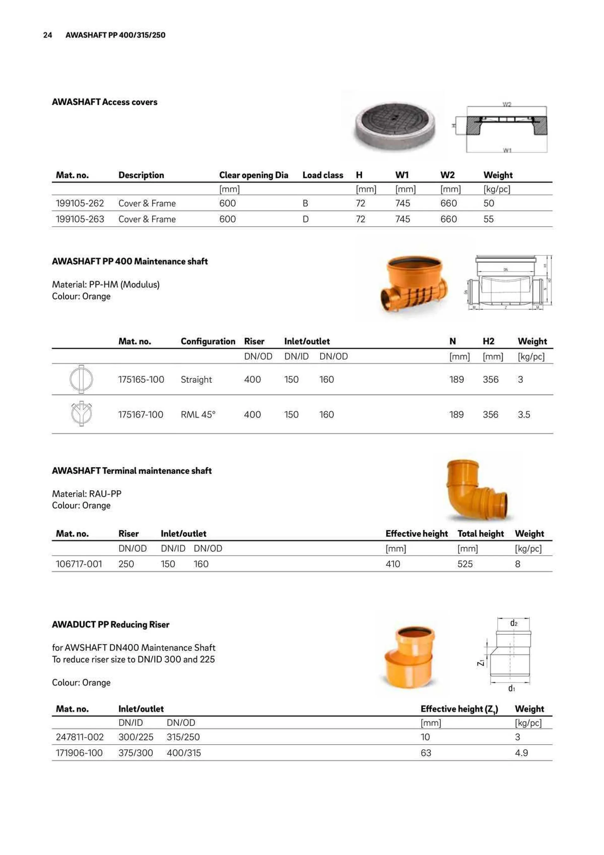 Reece Catalogue - Catalogue valid from 22 January to 31 December 2024 - page 20