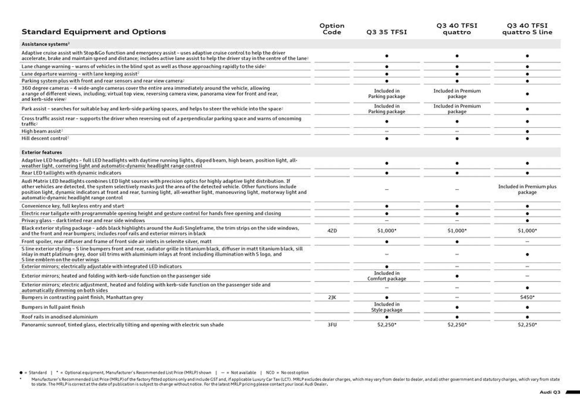 Q3 - Catalogue valid from 11 September to 11 September 2025 - page 5