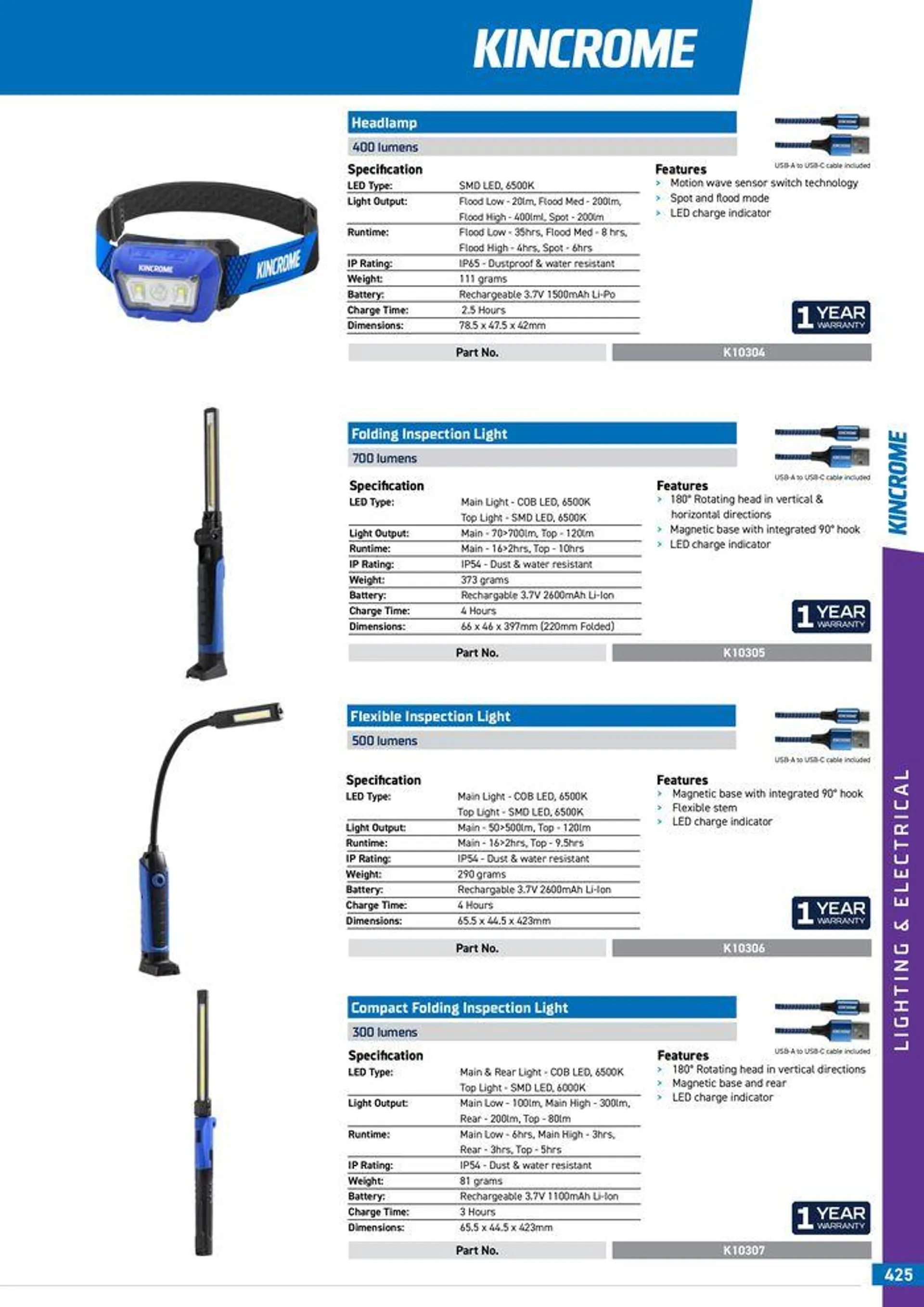 Product Guide 2024 - Catalogue valid from 25 March to 31 December 2024 - page 427