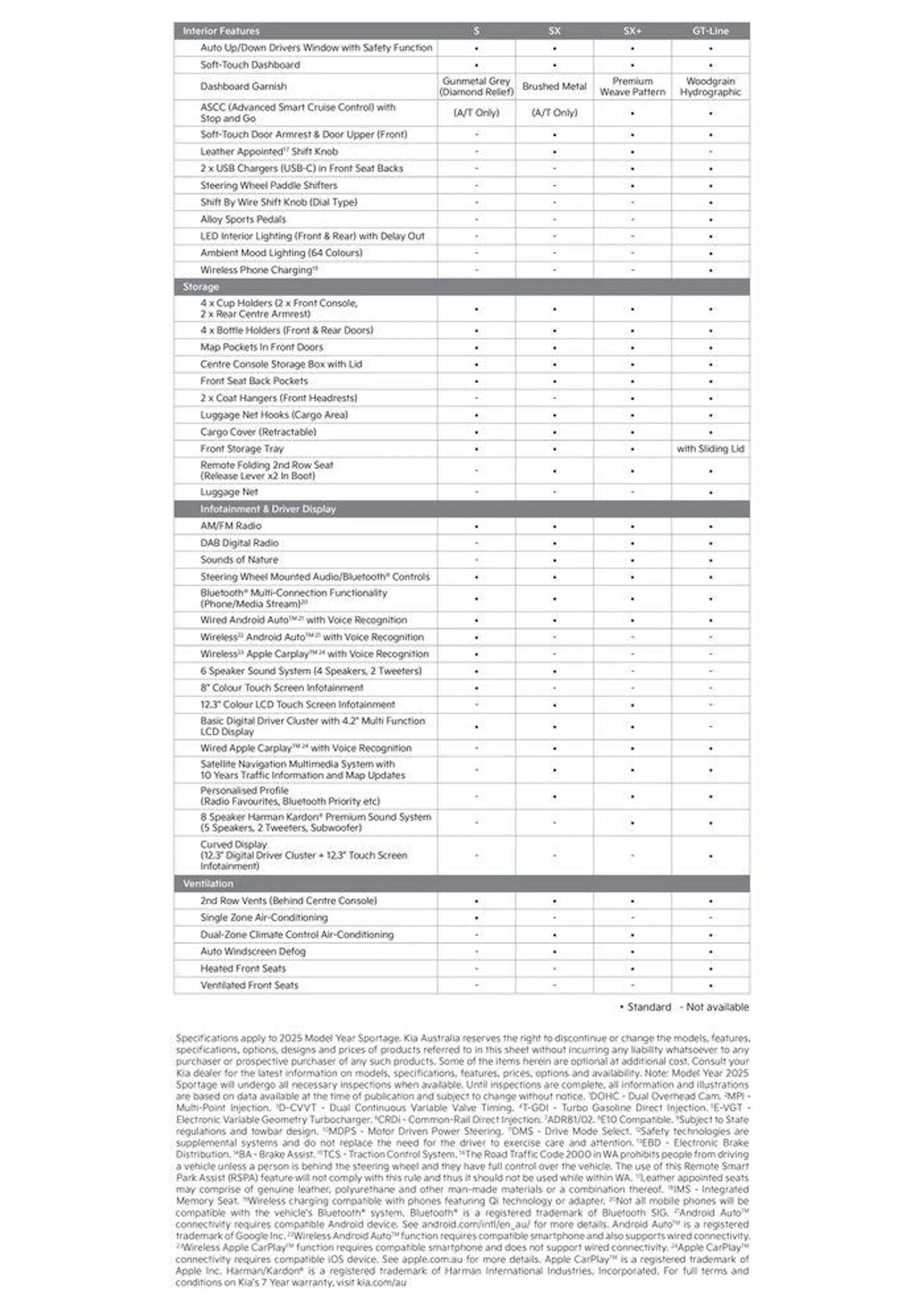 Kia Sportage QL - Catalogue valid from 26 August to 26 August 2025 - page 4