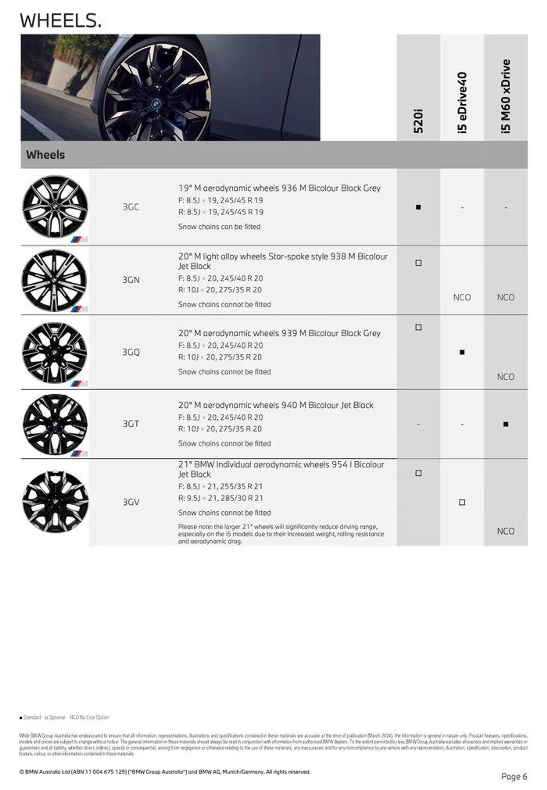 The BMW 5 Series Sedan - Catalogue valid from 15 May to 15 May 2025 - page 6