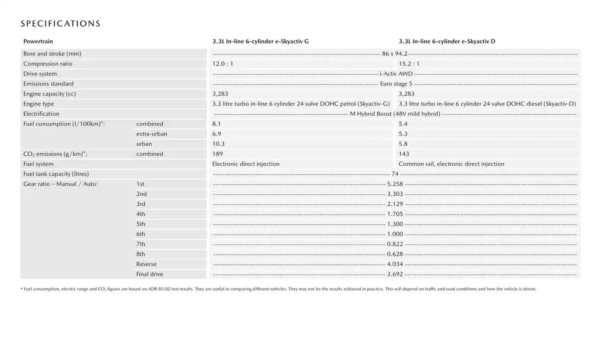 CX - 70 - Catalogue valid from 7 January to 7 January 2026 - page 6