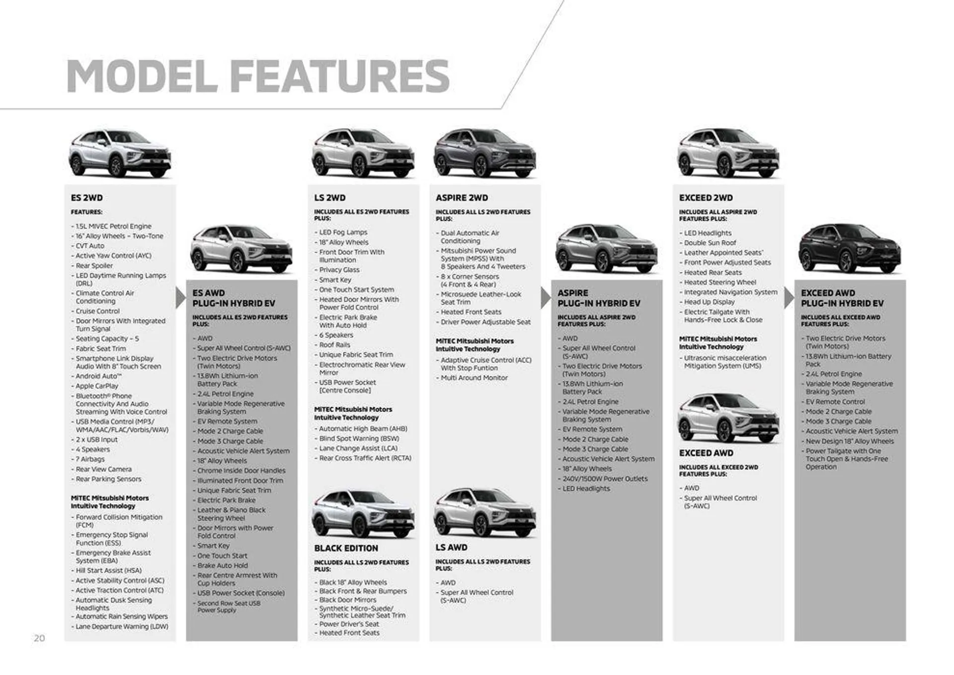 Eclipse Cross - Catalogue valid from 4 April to 31 December 2024 - page 20