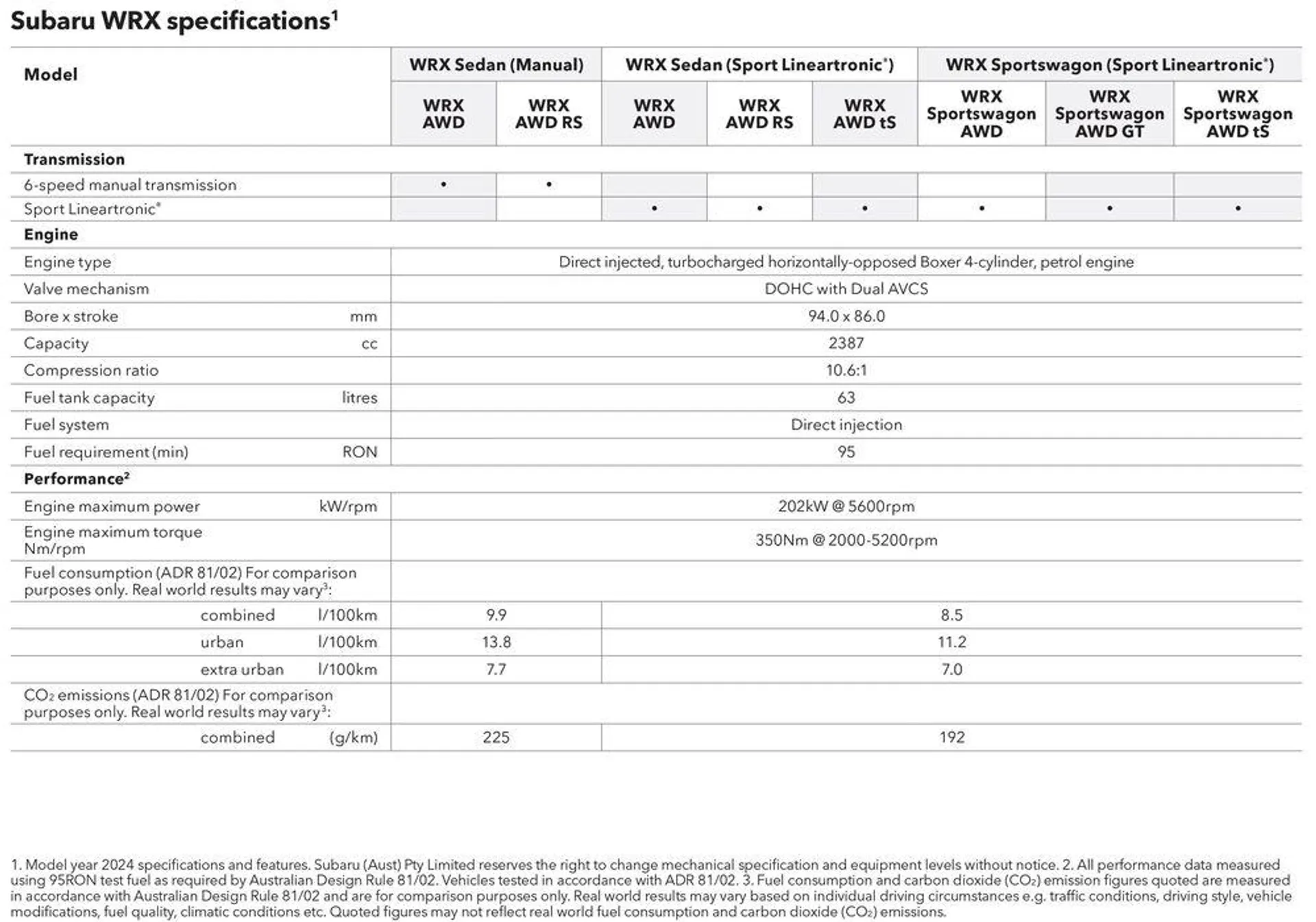 WRX 2024 - Catalogue valid from 4 April to 31 December 2024 - page 44