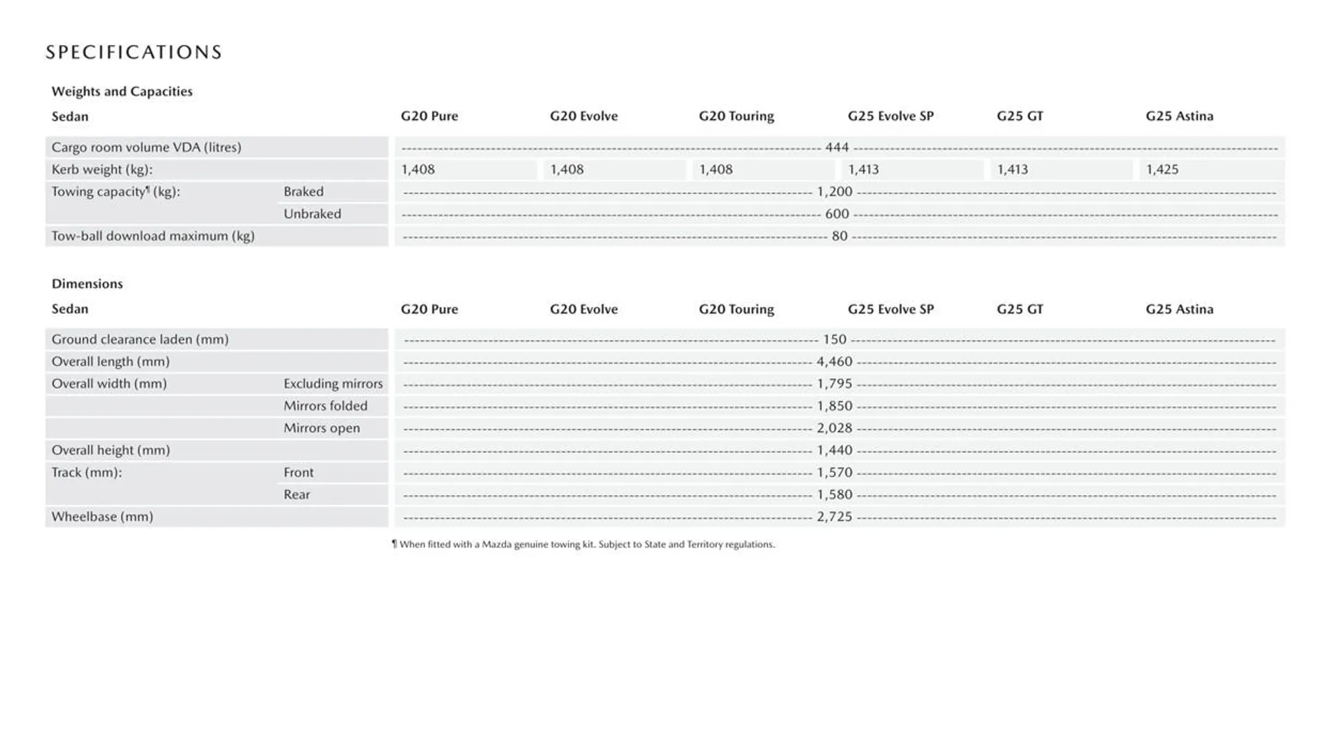 Mazda 3 Sedan - Catalogue valid from 2 October to 30 June 2024 - page 12