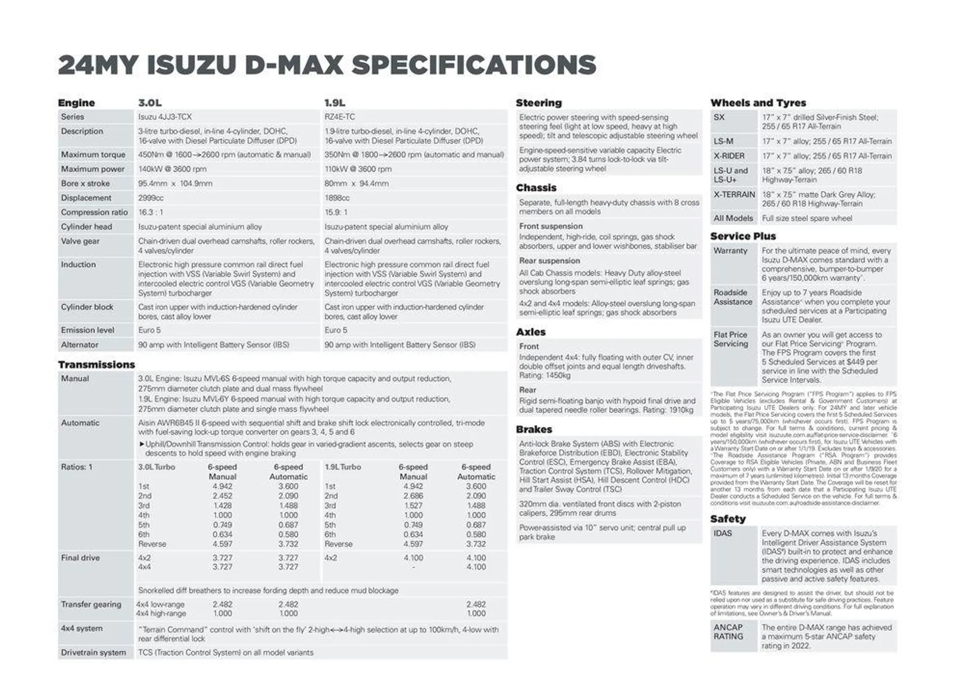 D-MAX - Catalogue valid from 8 May to 8 May 2025 - page 13