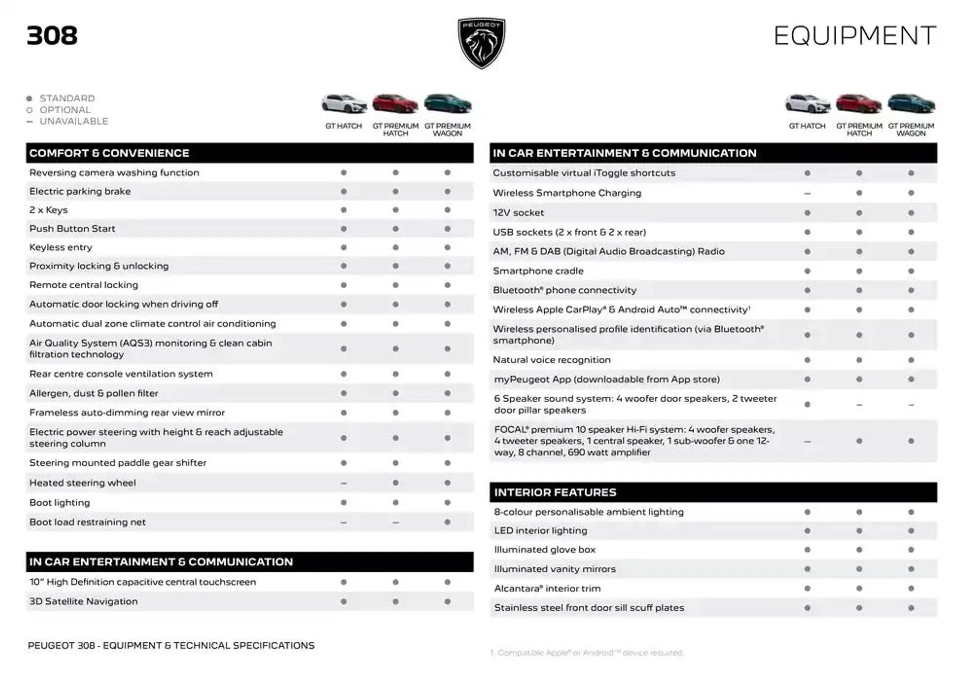 Peugeot 308 BROCHURE - Catalogue valid from 2 October to 2 October 2025 - page 3