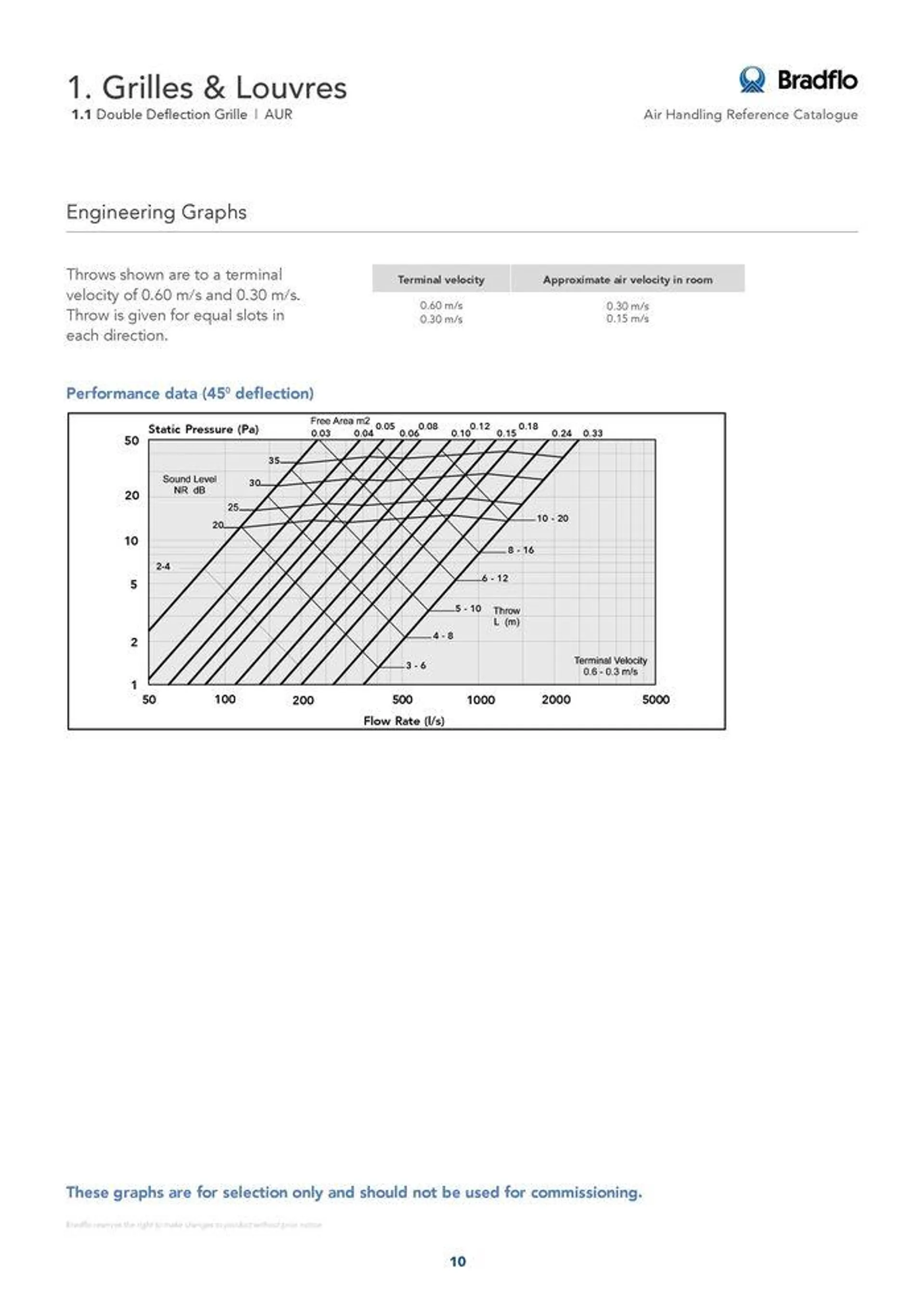 Bradflo - Catalogue valid from 24 May to 24 May 2025 - page 10